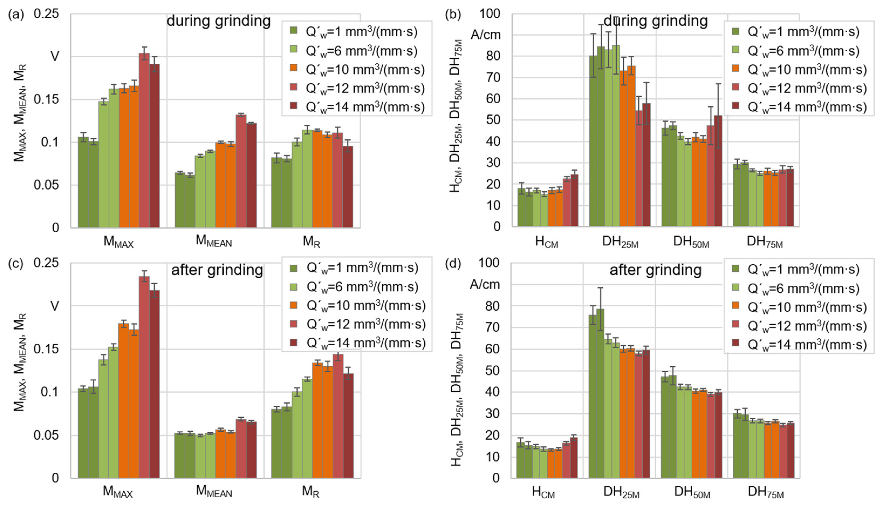 Applsci 12 04671 g005