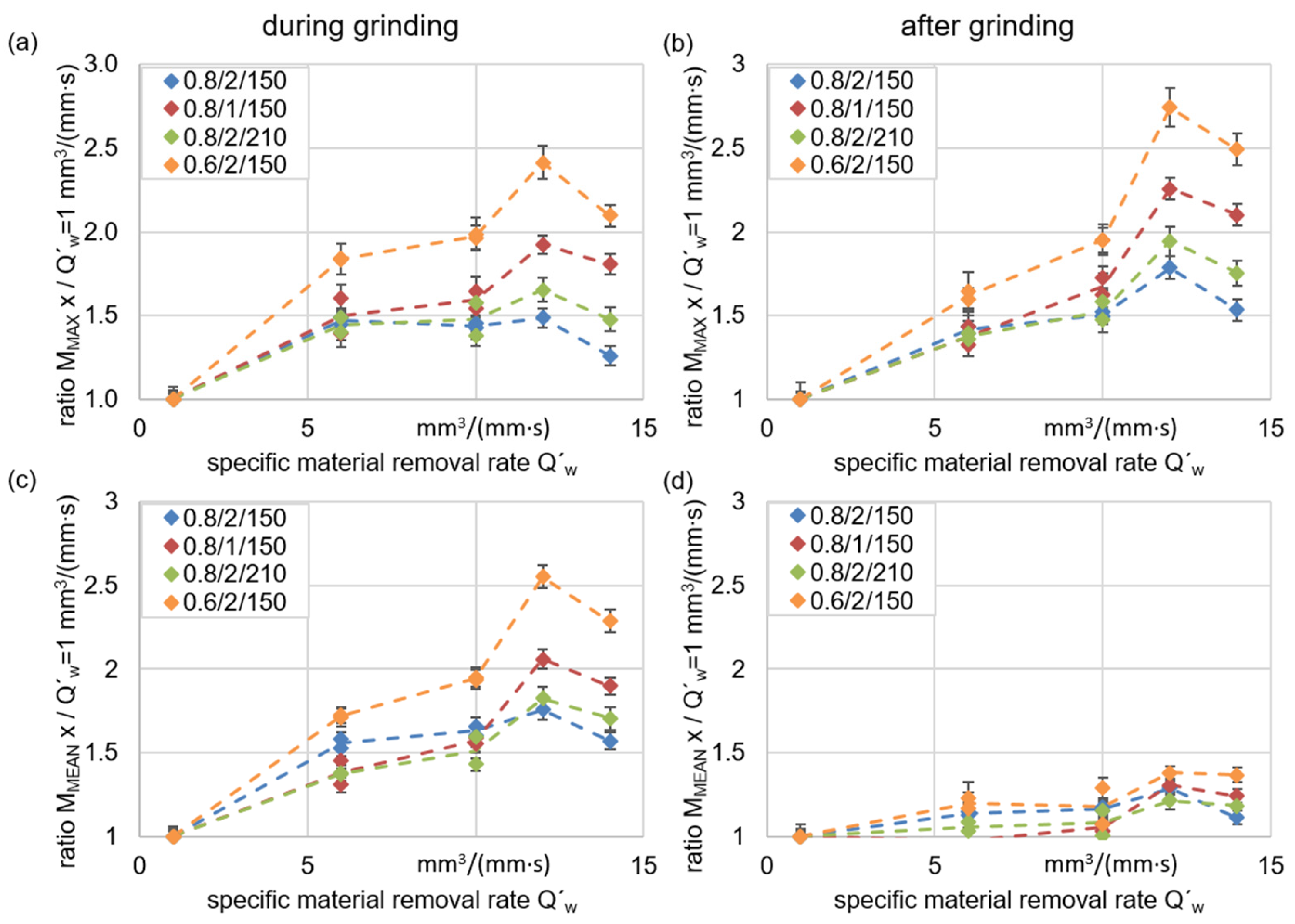 Applsci 12 04671 g007