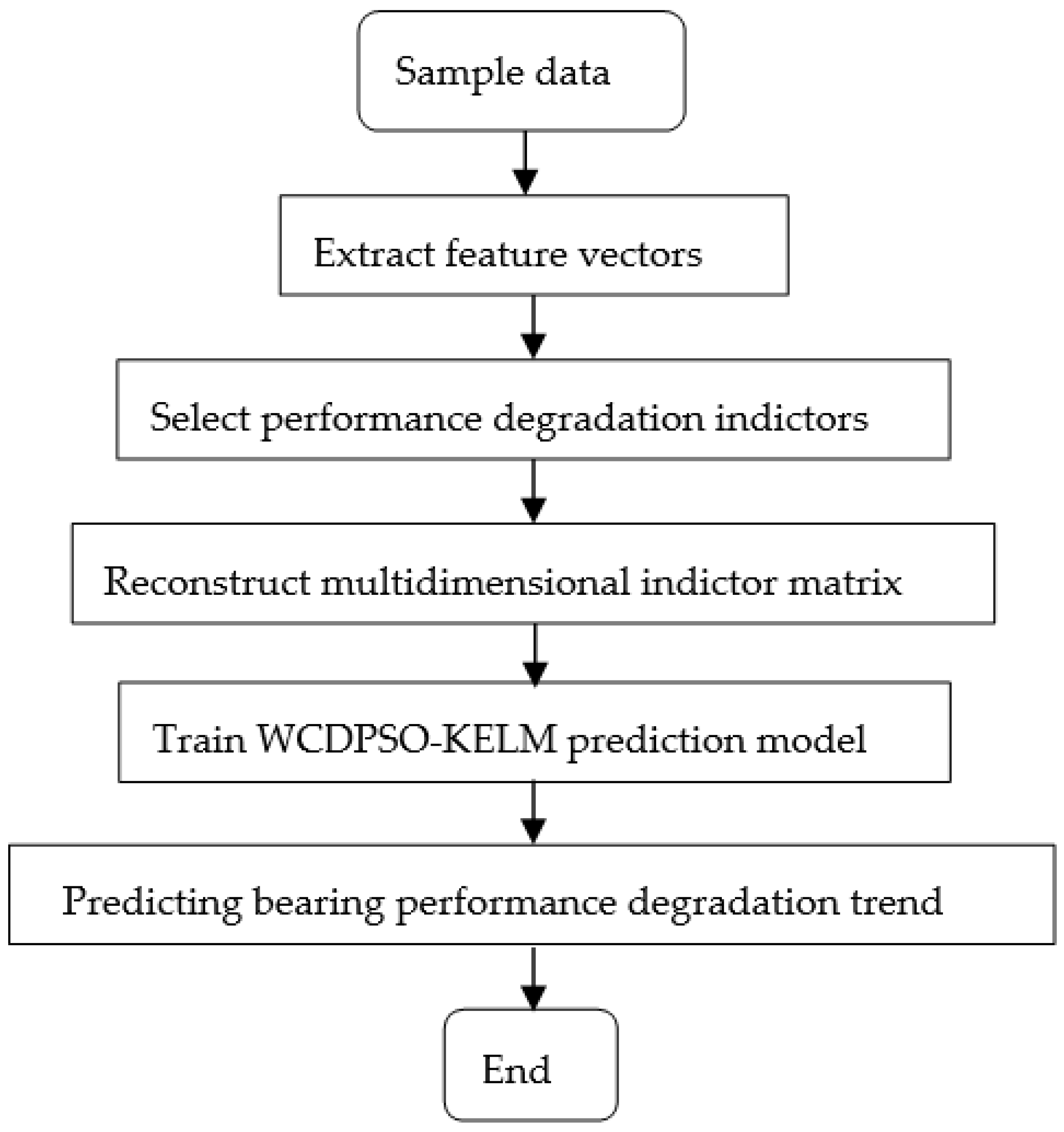 Applsci 12 04676 g003