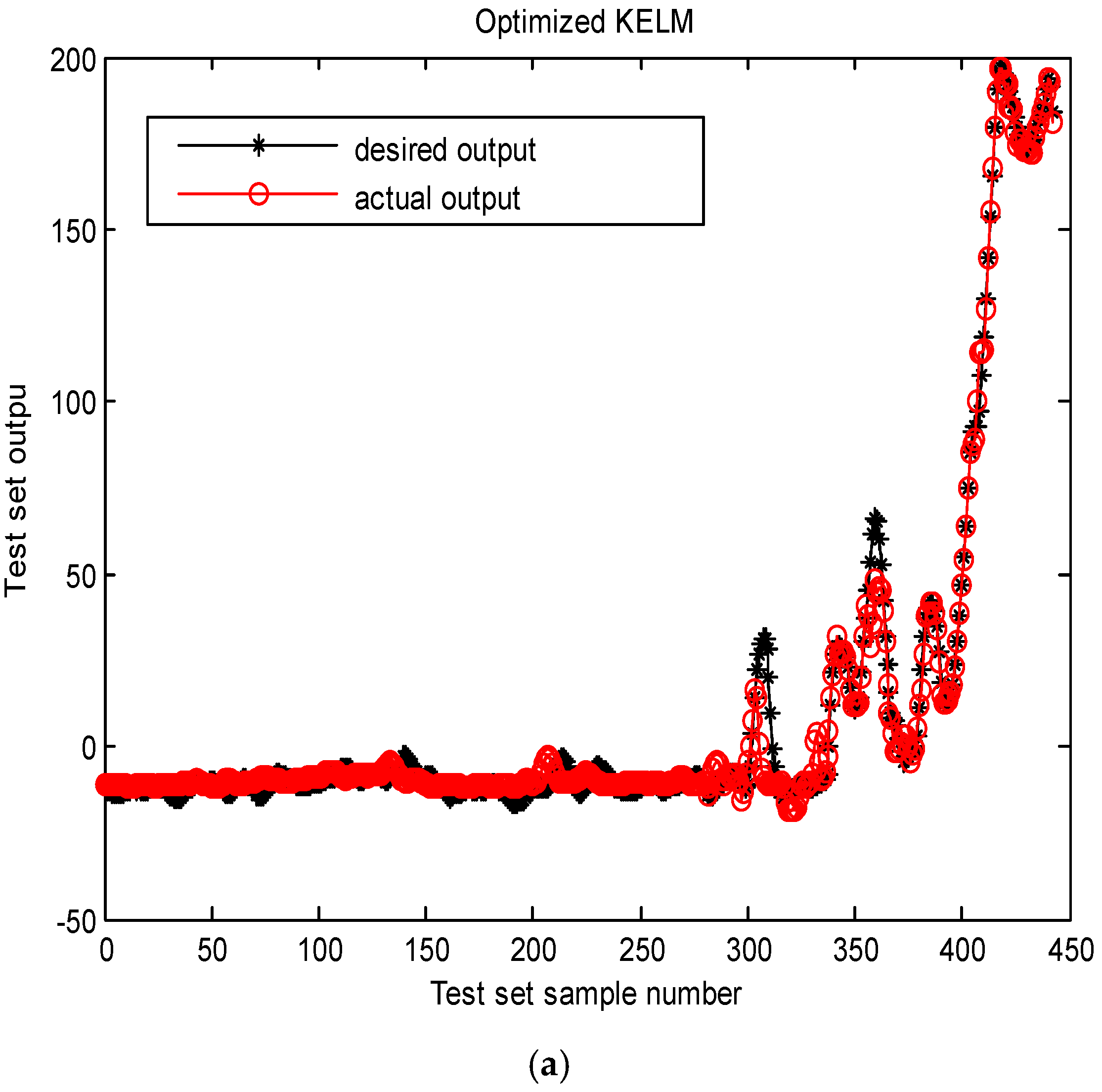 Applsci 12 04676 g007a