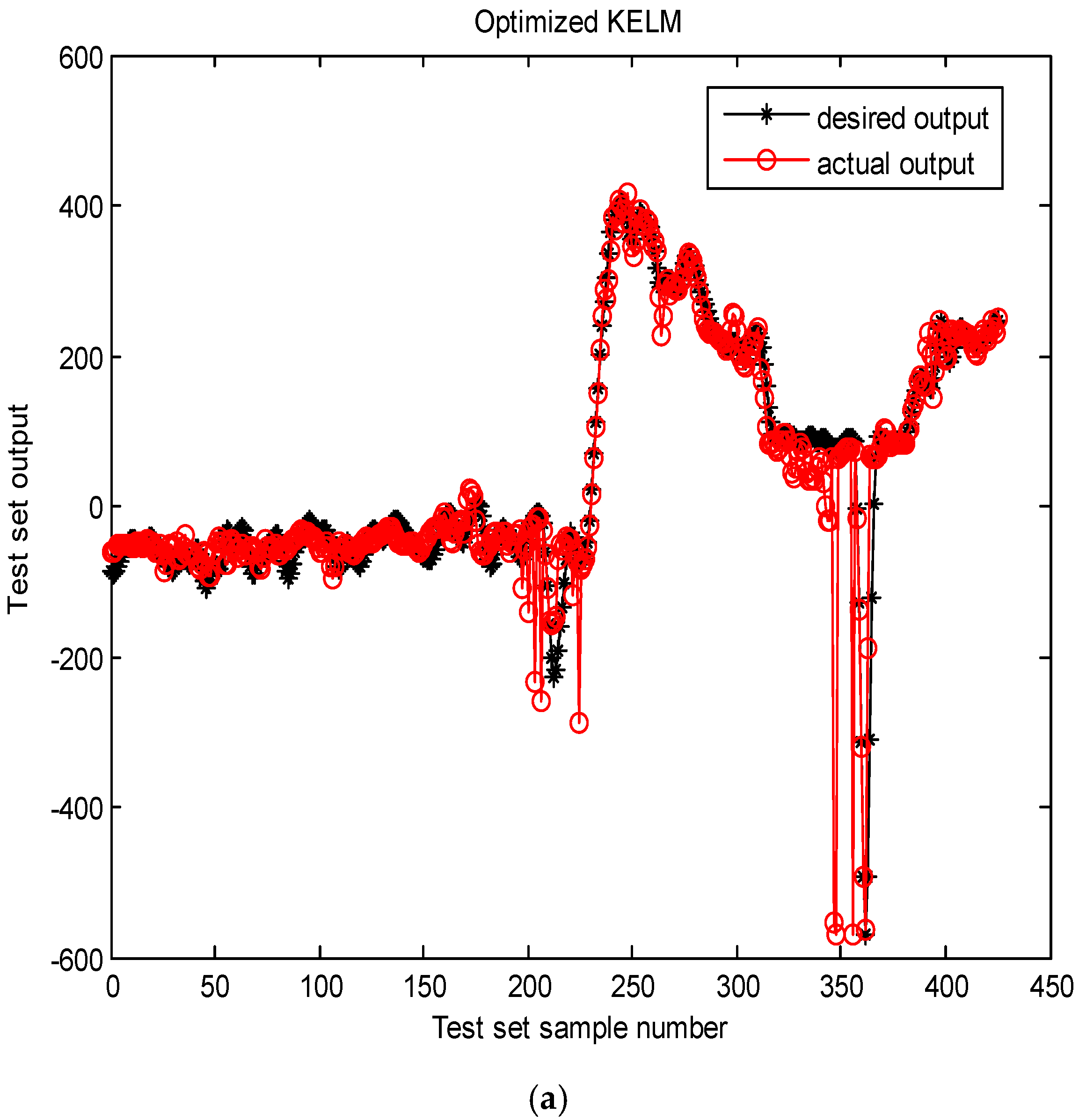 Applsci 12 04676 g009a