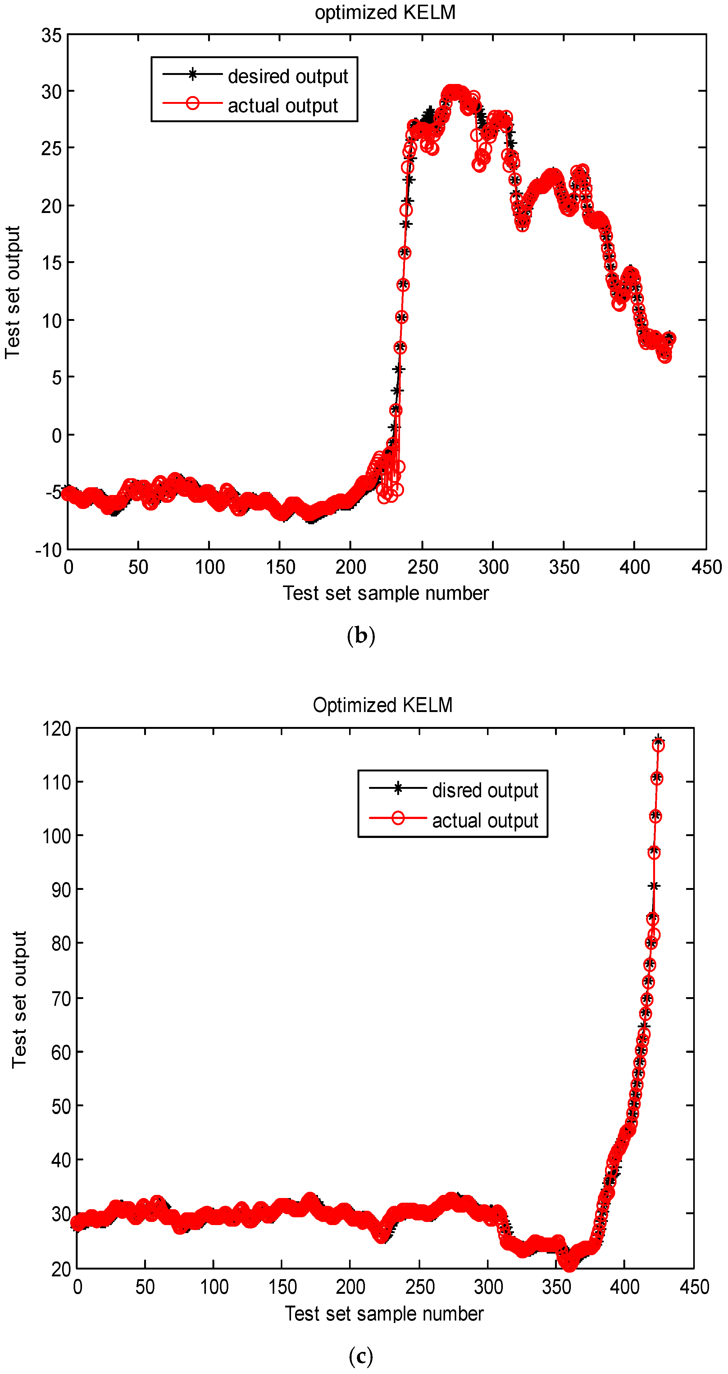 Applsci 12 04676 g009b