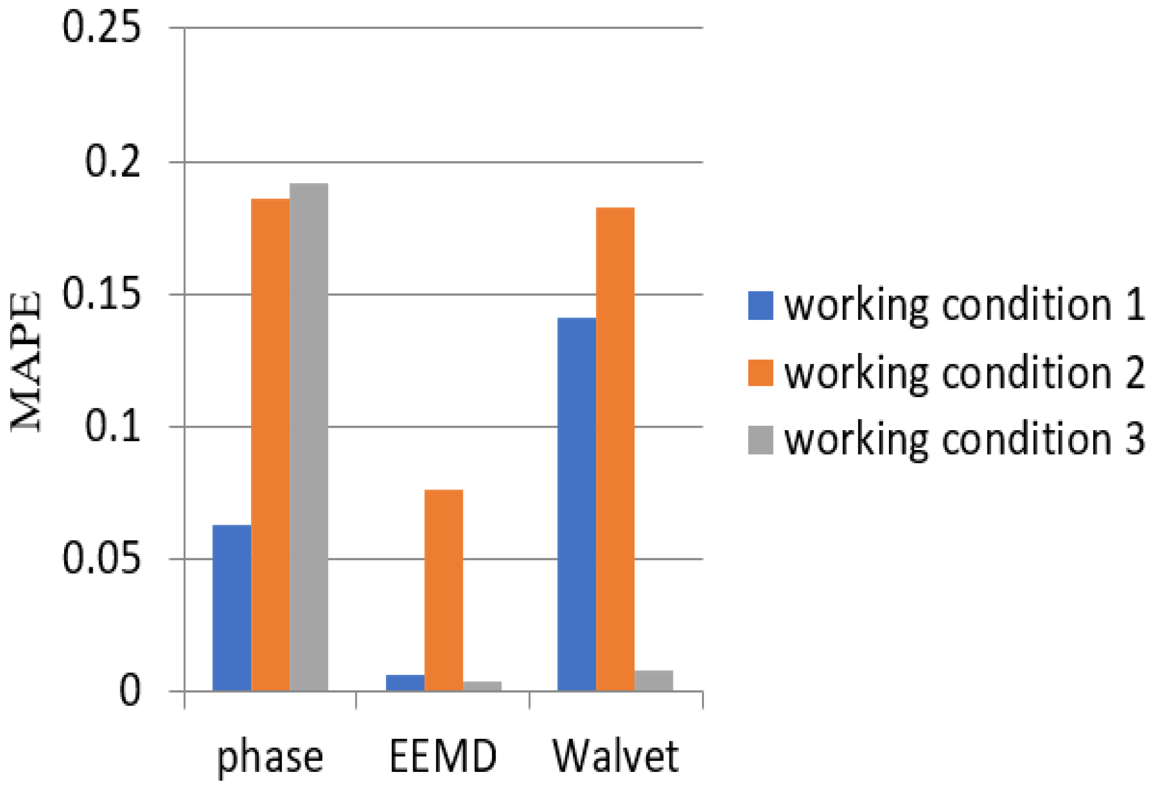 Applsci 12 04676 g010