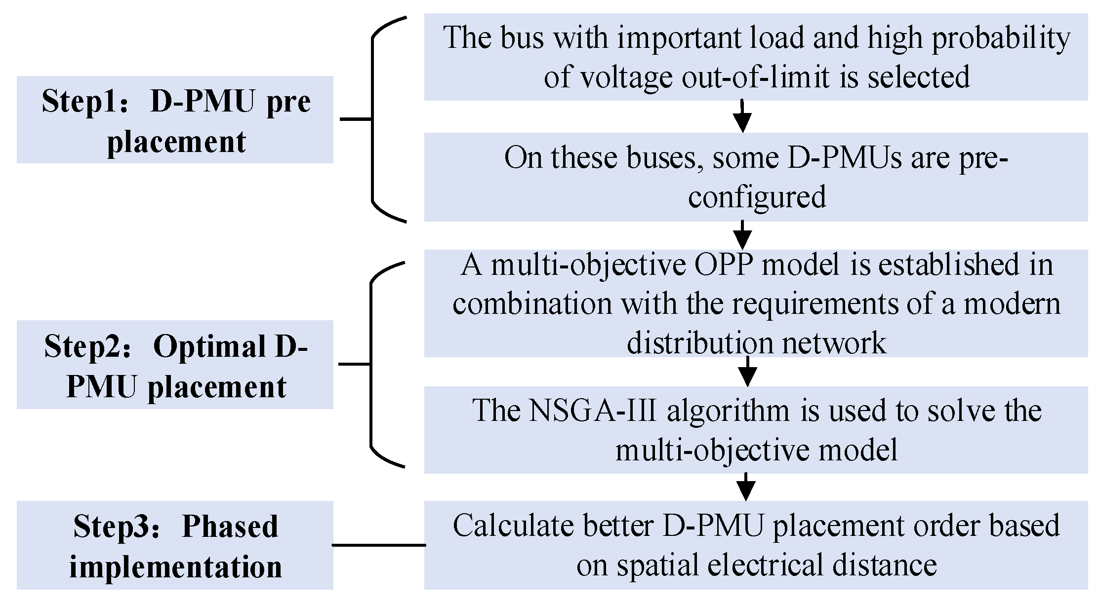 Applsci 12 04677 g002