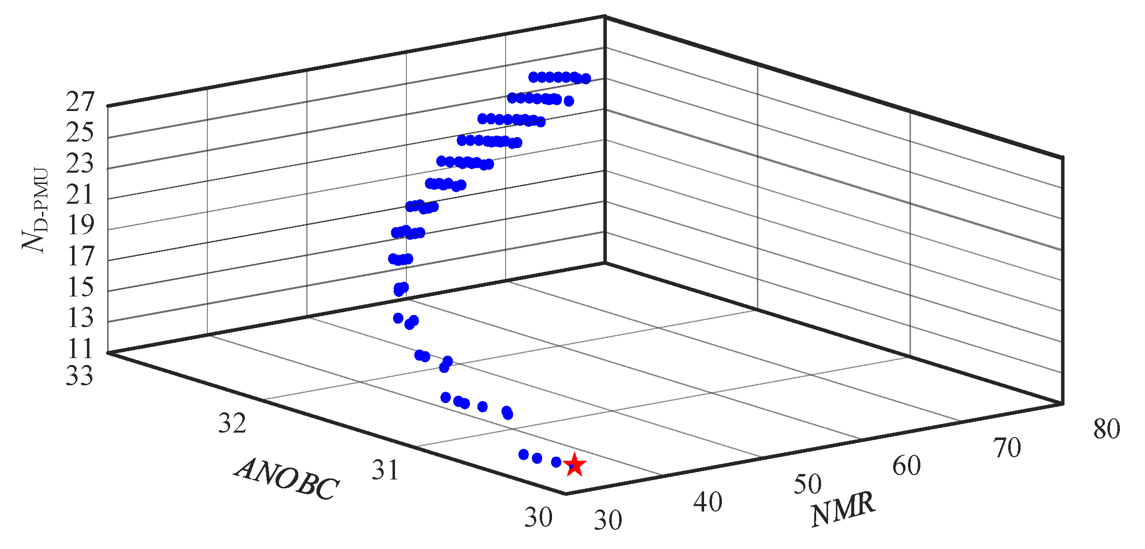 Applsci 12 04677 g004