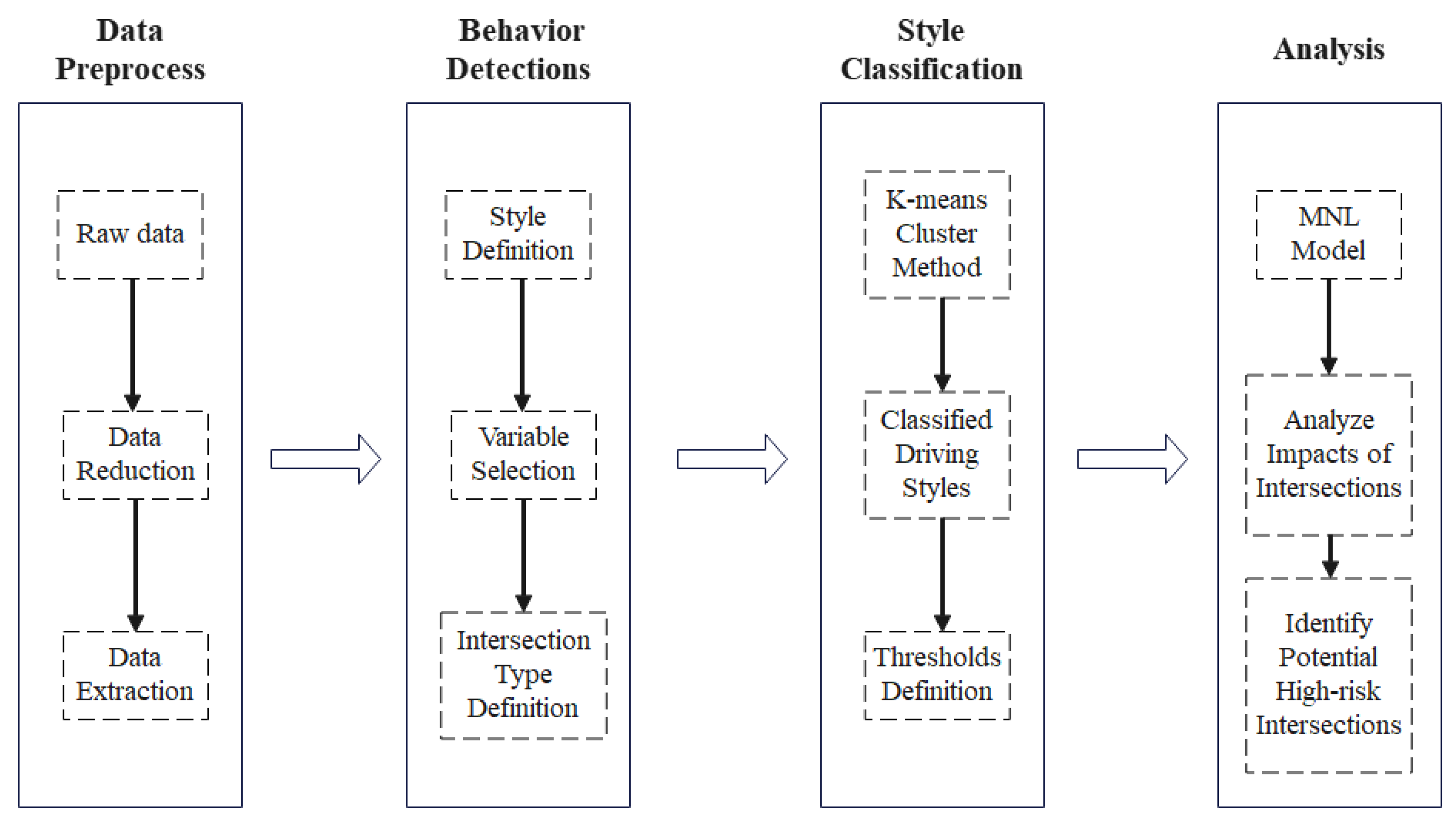 Applsci 12 04678 g001