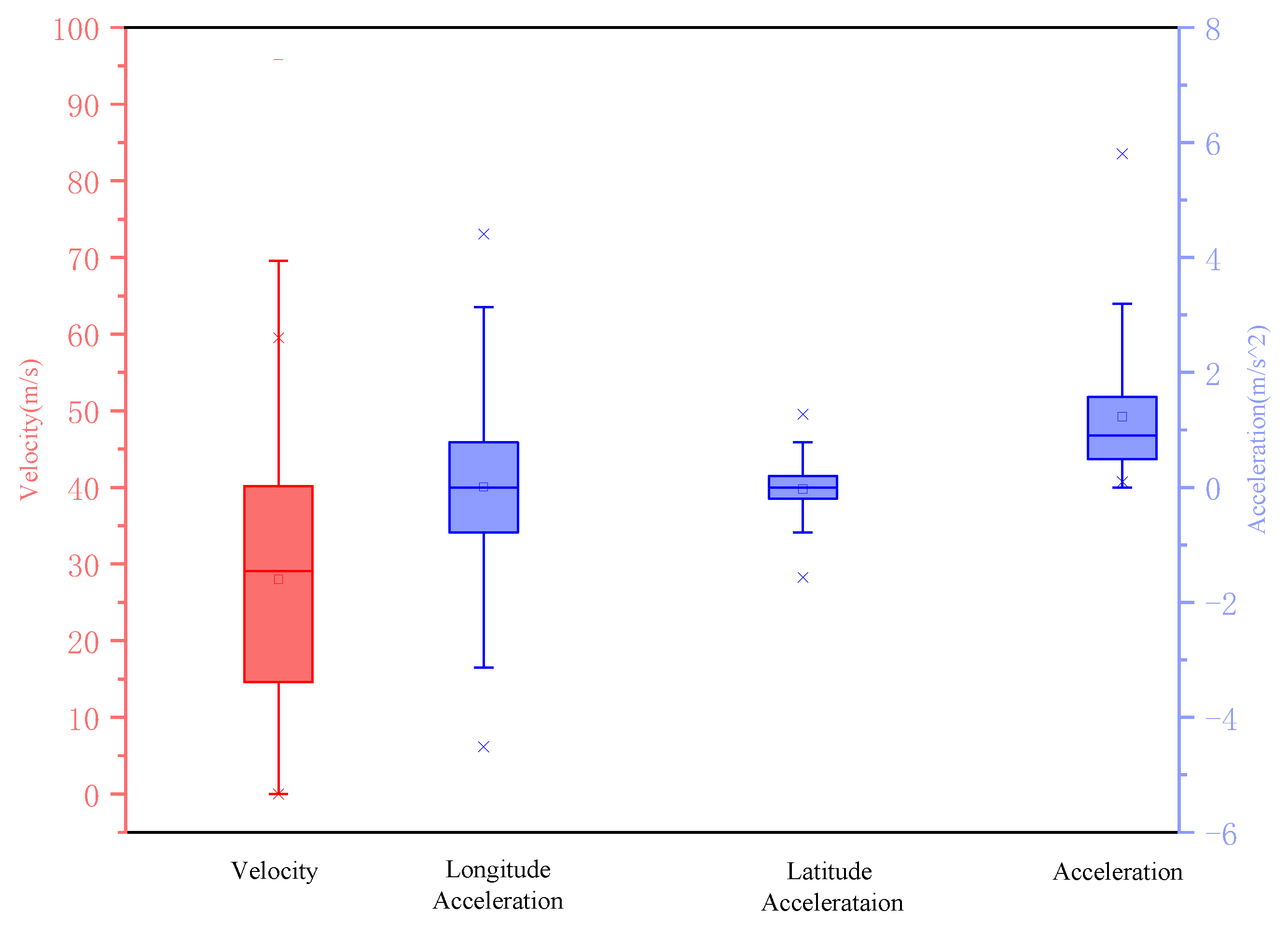 Applsci 12 04678 g003
