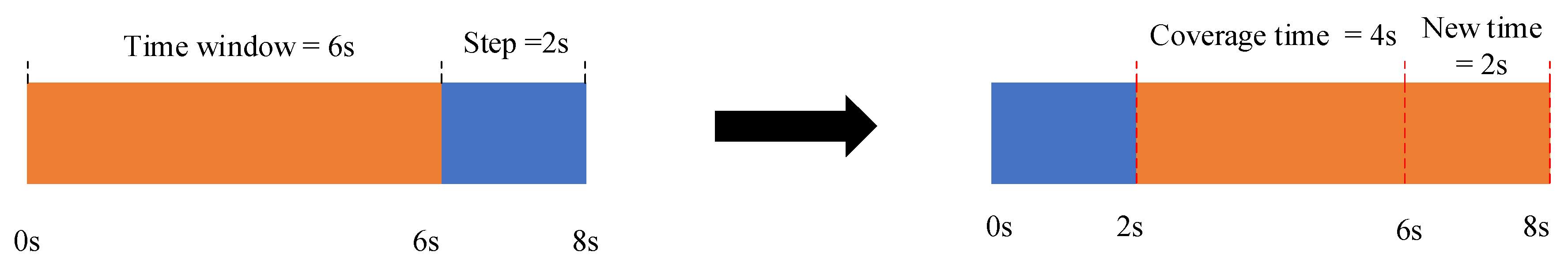 Applsci 12 04678 g004