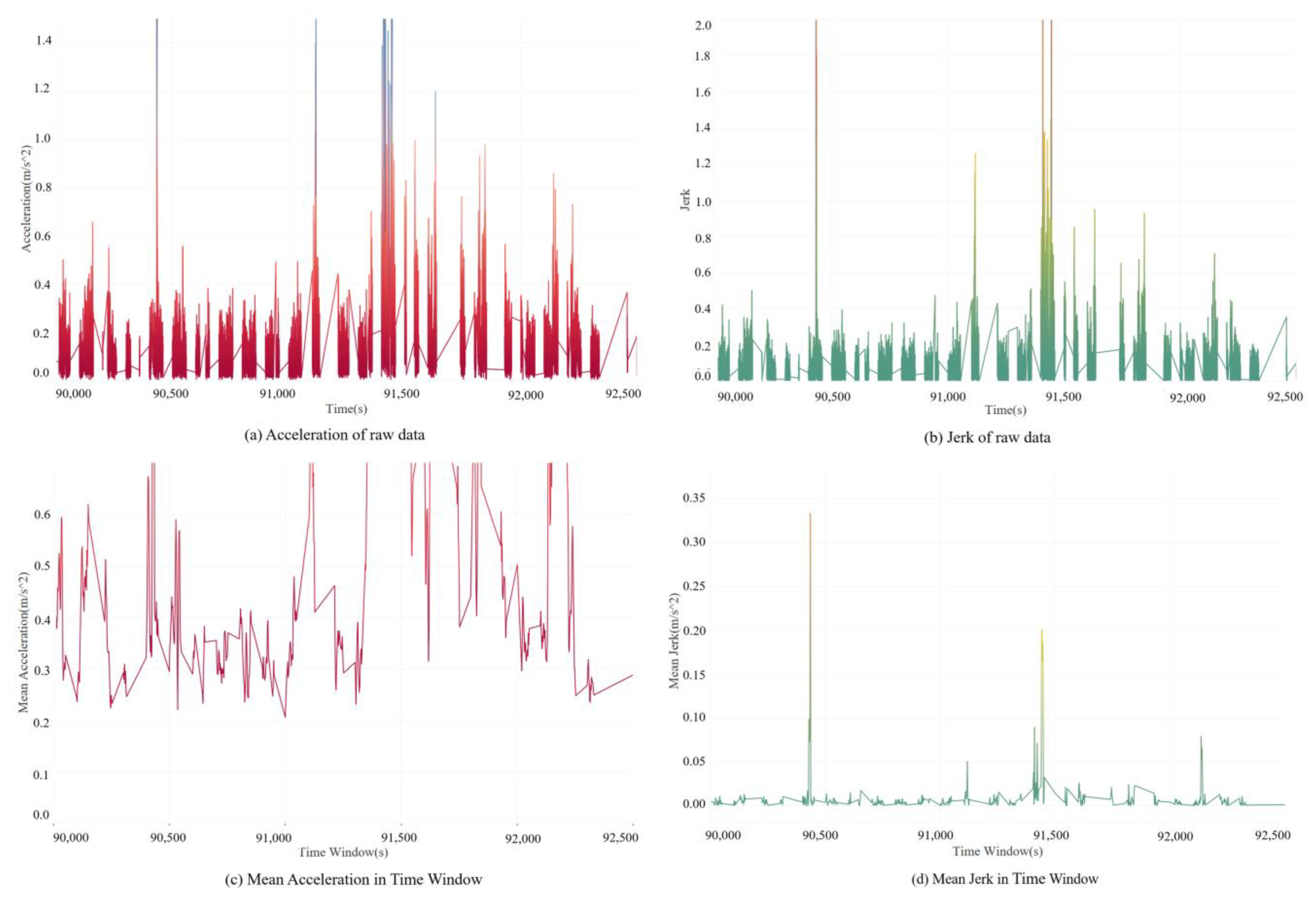 Applsci 12 04678 g005