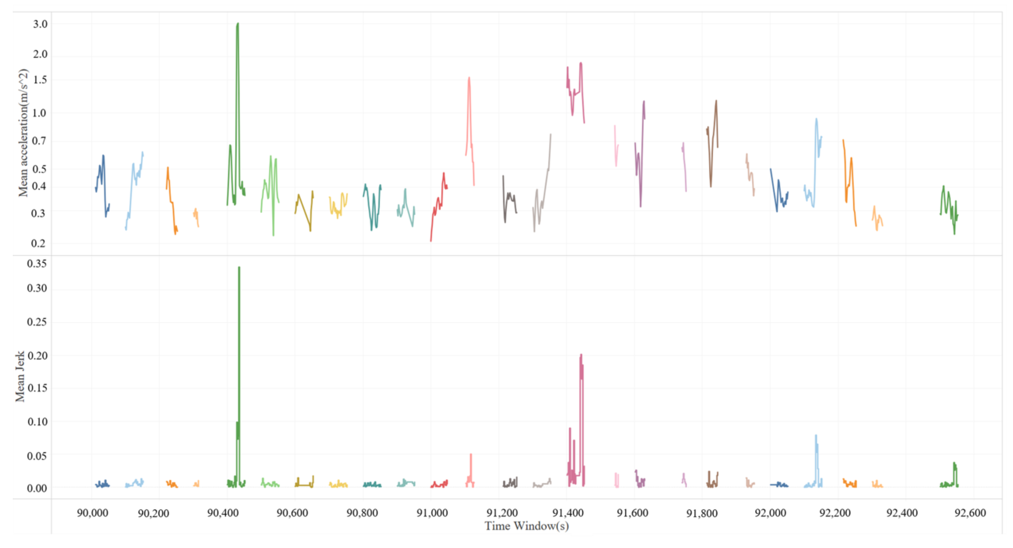 Applsci 12 04678 g007