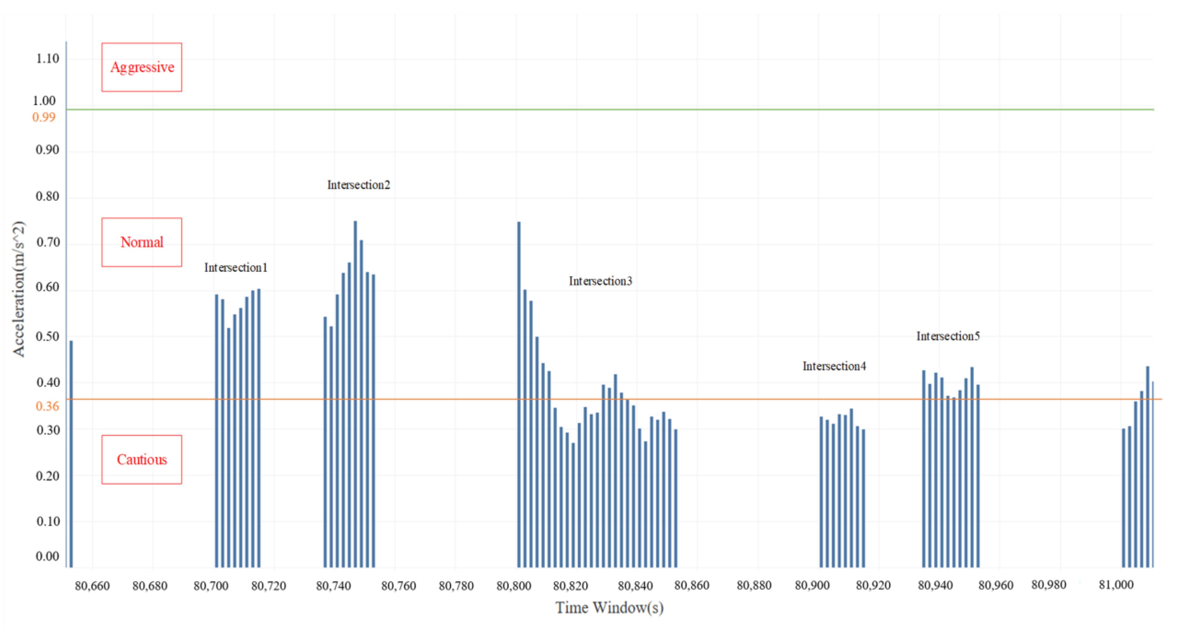 Applsci 12 04678 g008