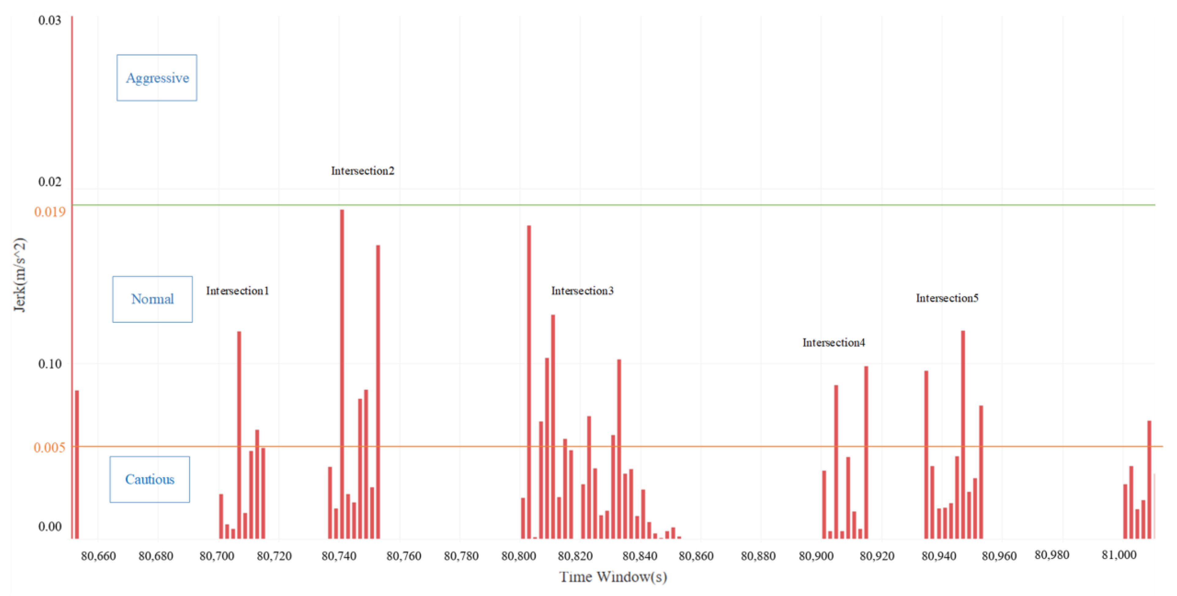 Applsci 12 04678 g009