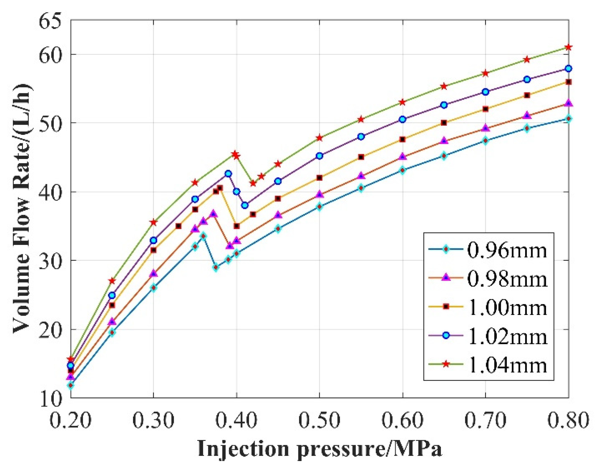 Applsci 12 04685 g011