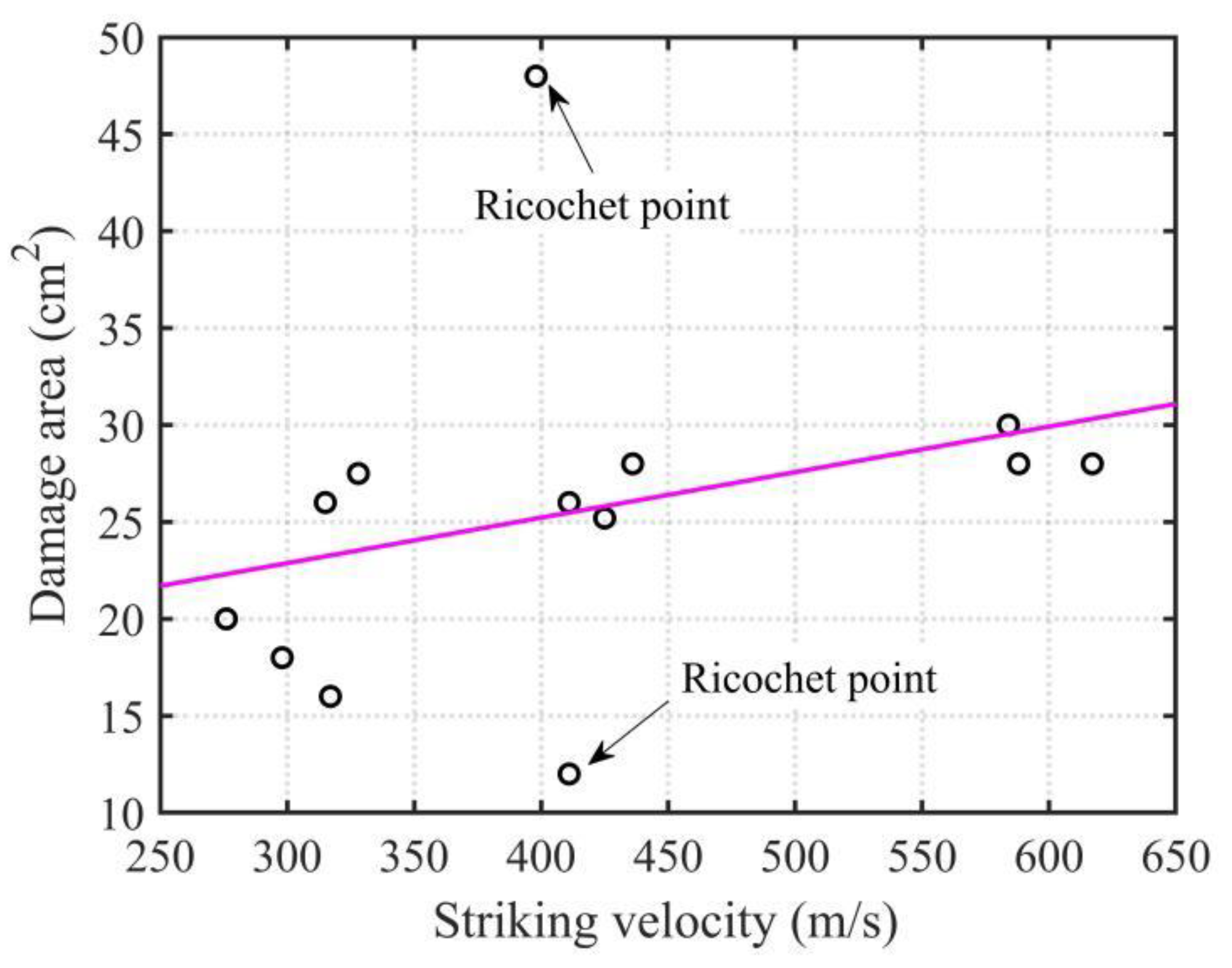 Applsci 12 04692 g009