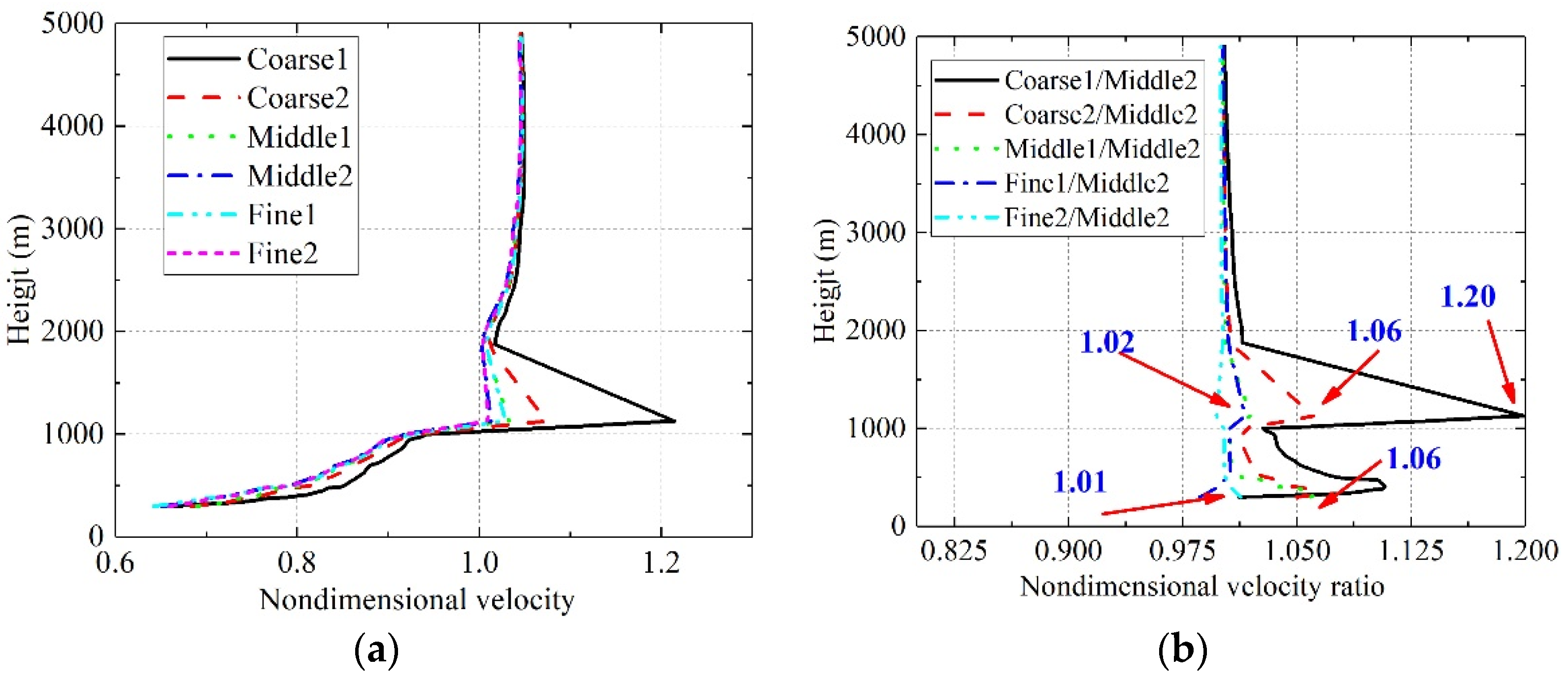 Applsci 12 04693 g003