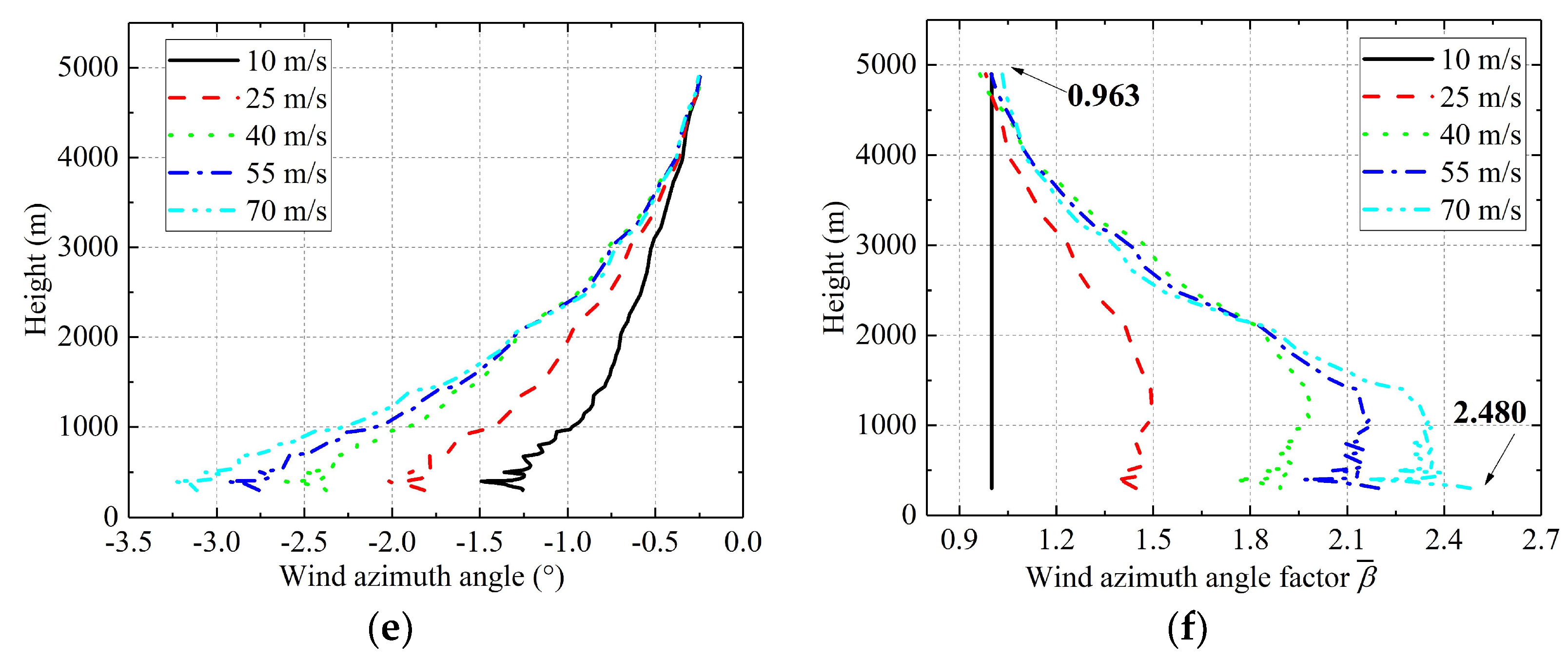 Applsci 12 04693 g006b