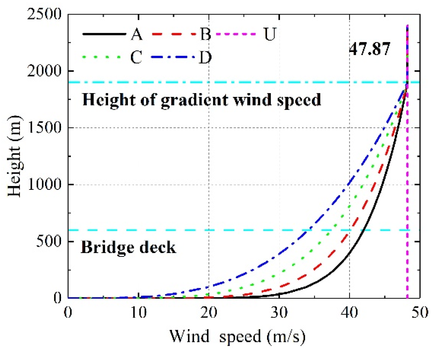 Applsci 12 04693 g007
