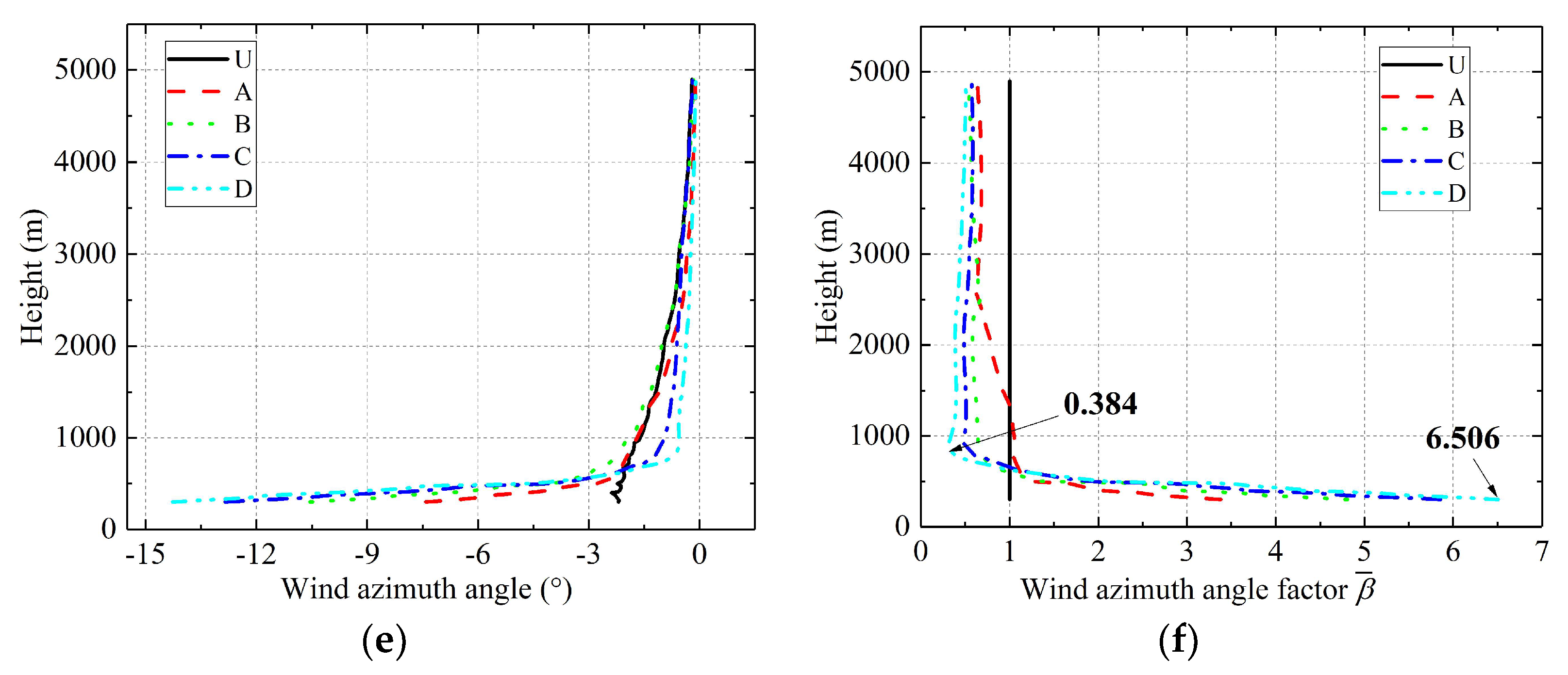 Applsci 12 04693 g008b