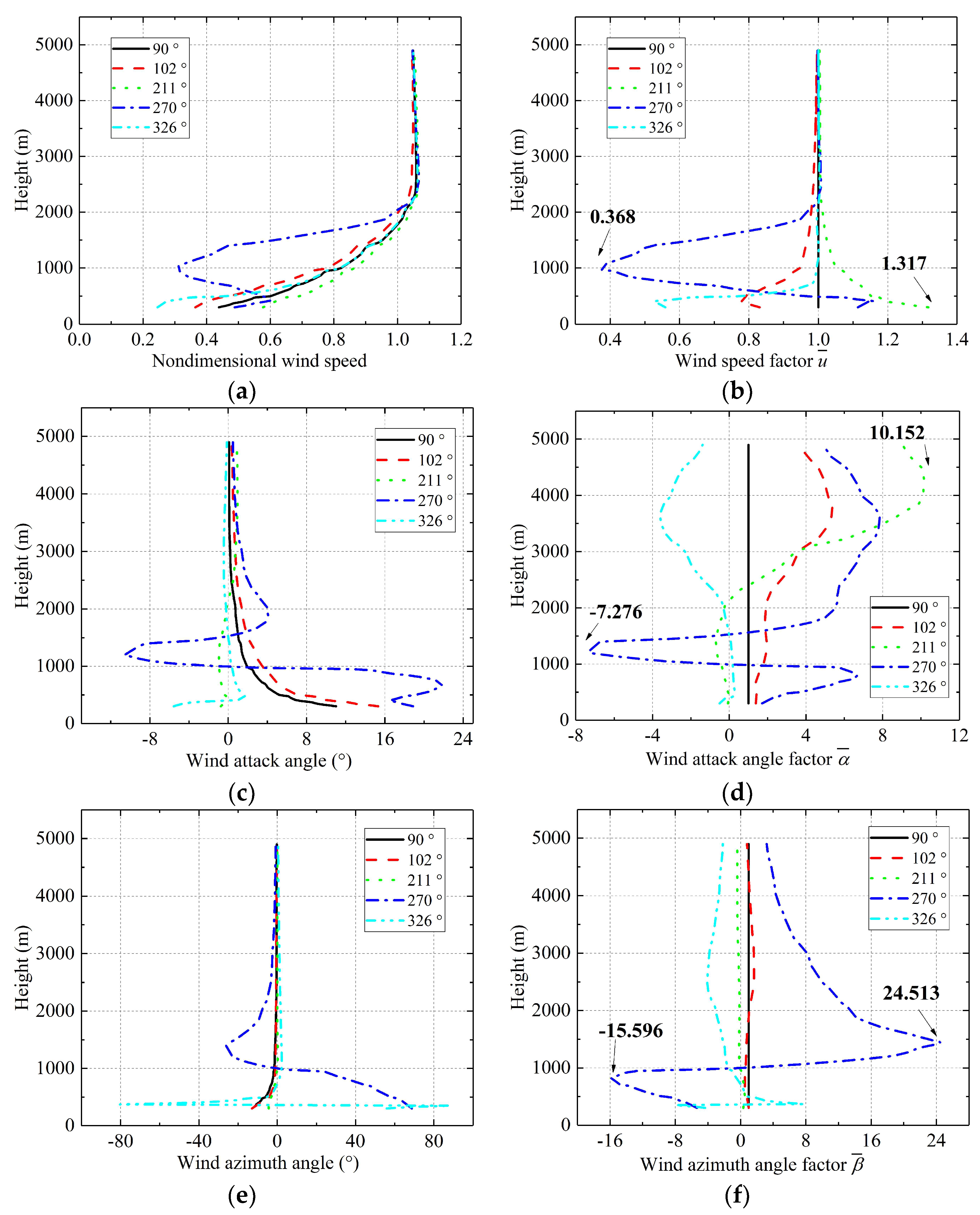 Applsci 12 04693 g009