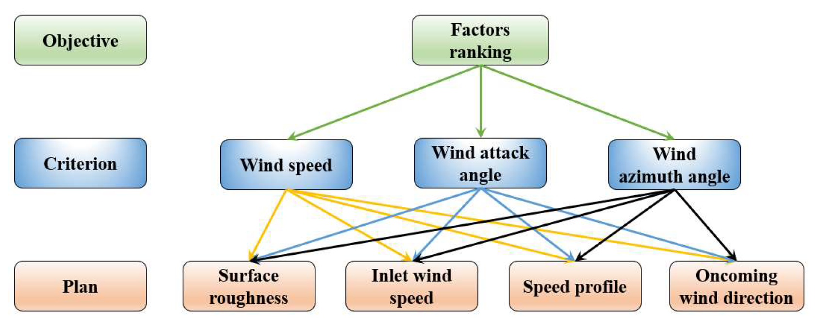 Applsci 12 04693 g011
