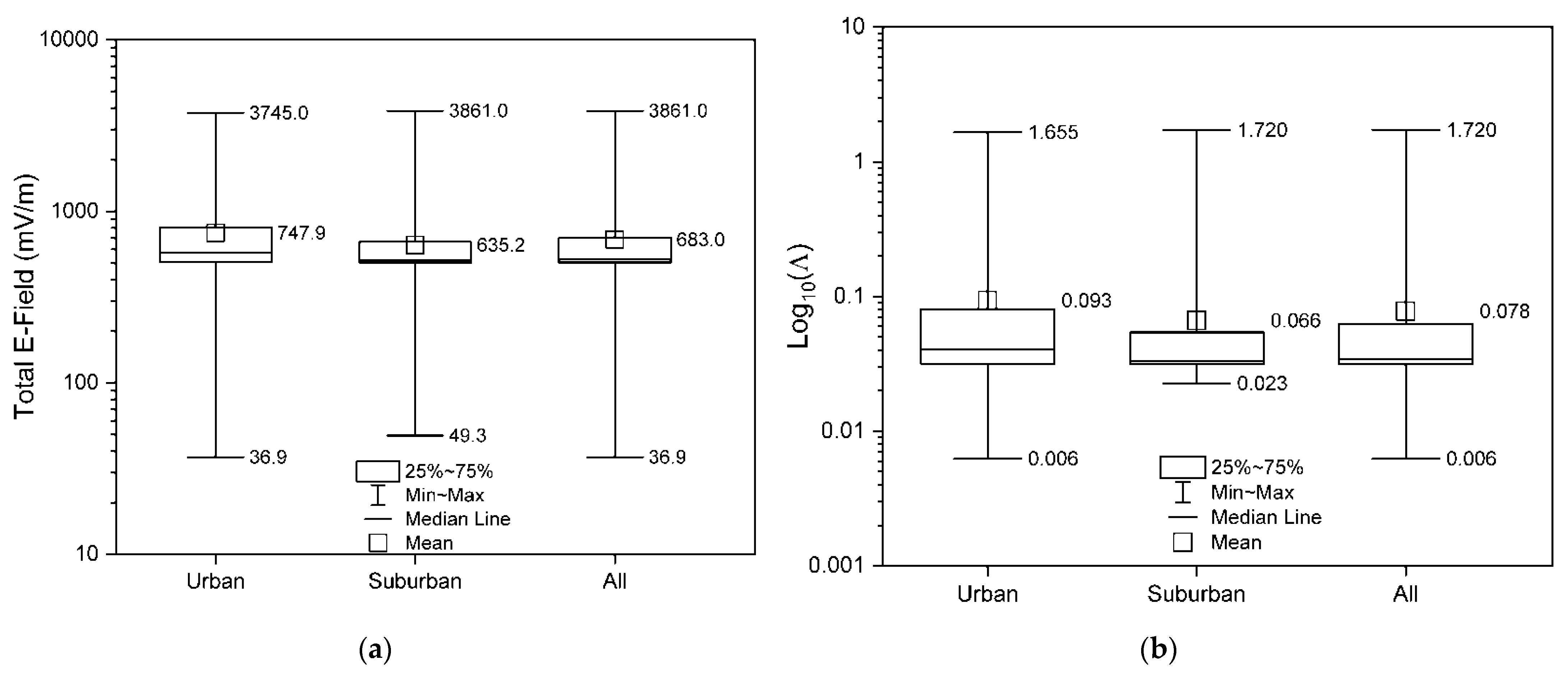 Applsci 12 04701 g002