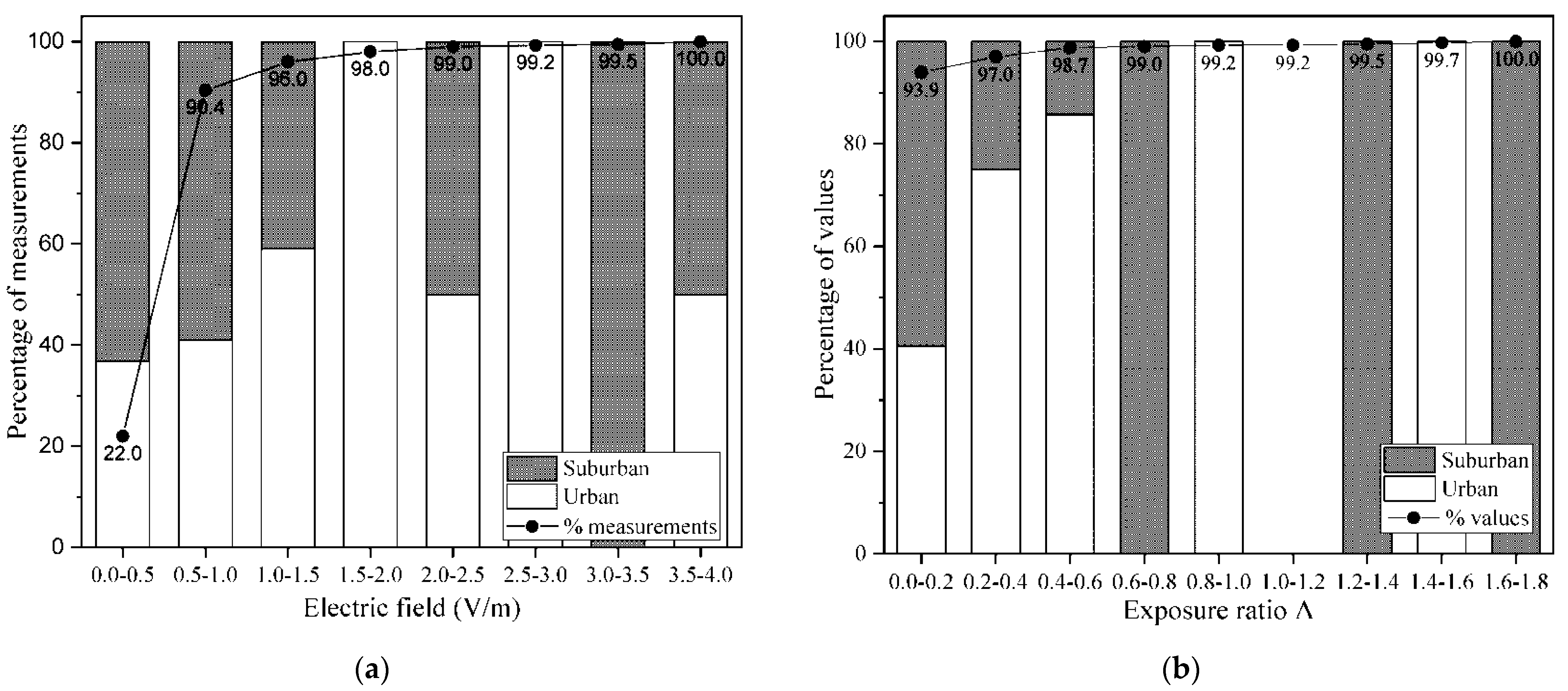 Applsci 12 04701 g003