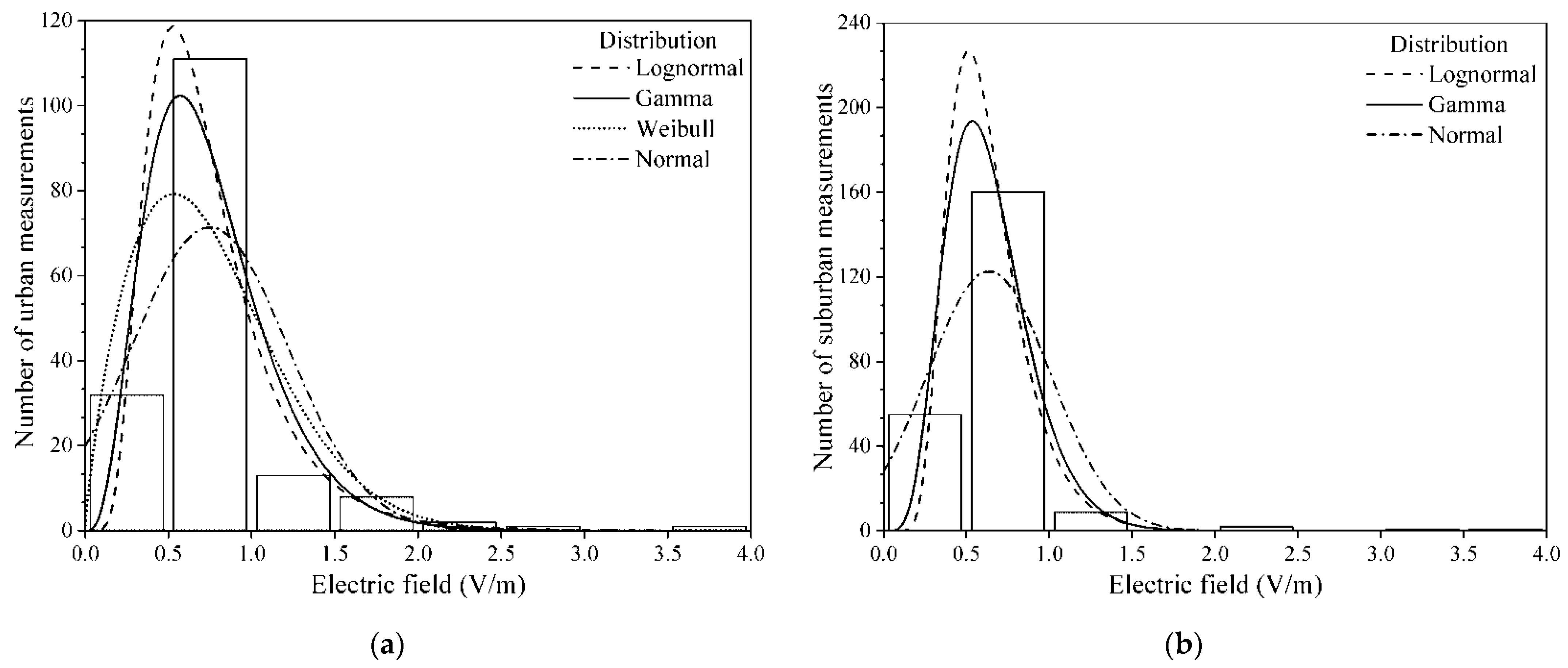 Applsci 12 04701 g004