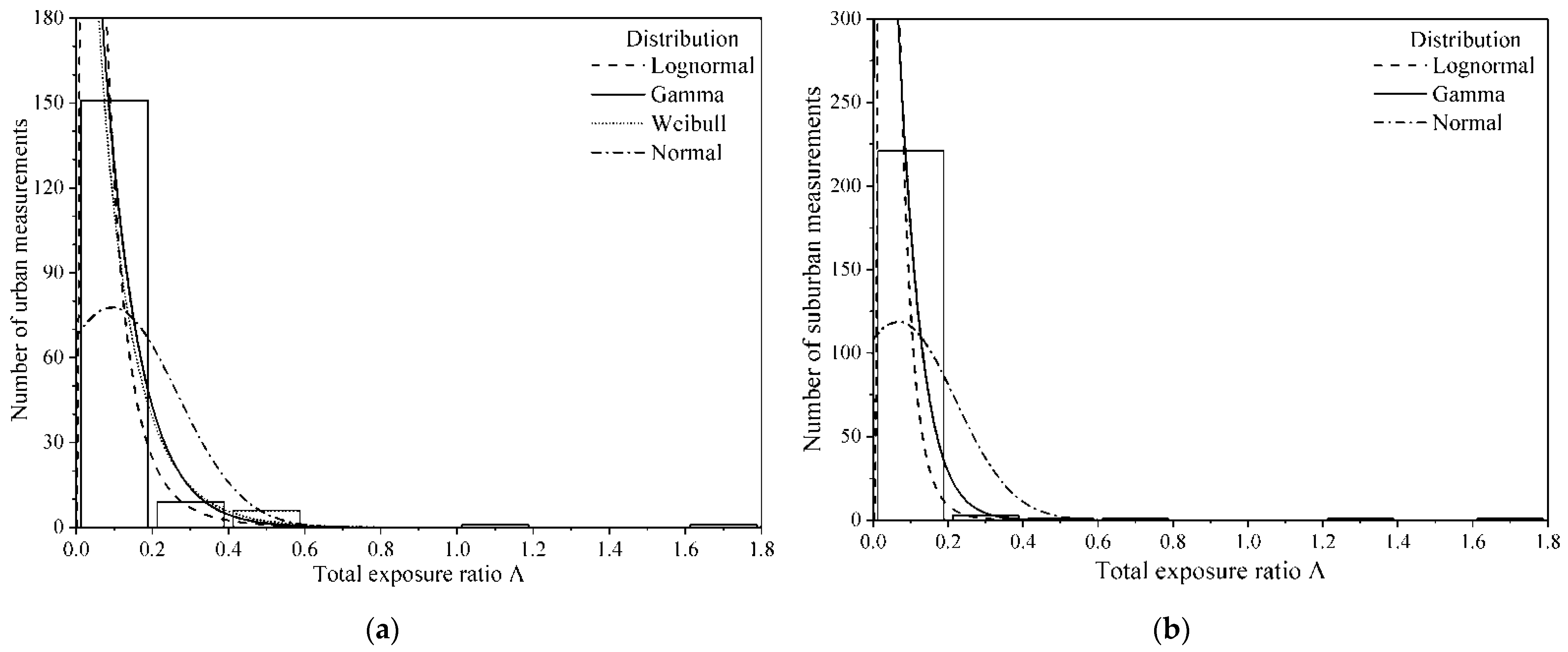 Applsci 12 04701 g005