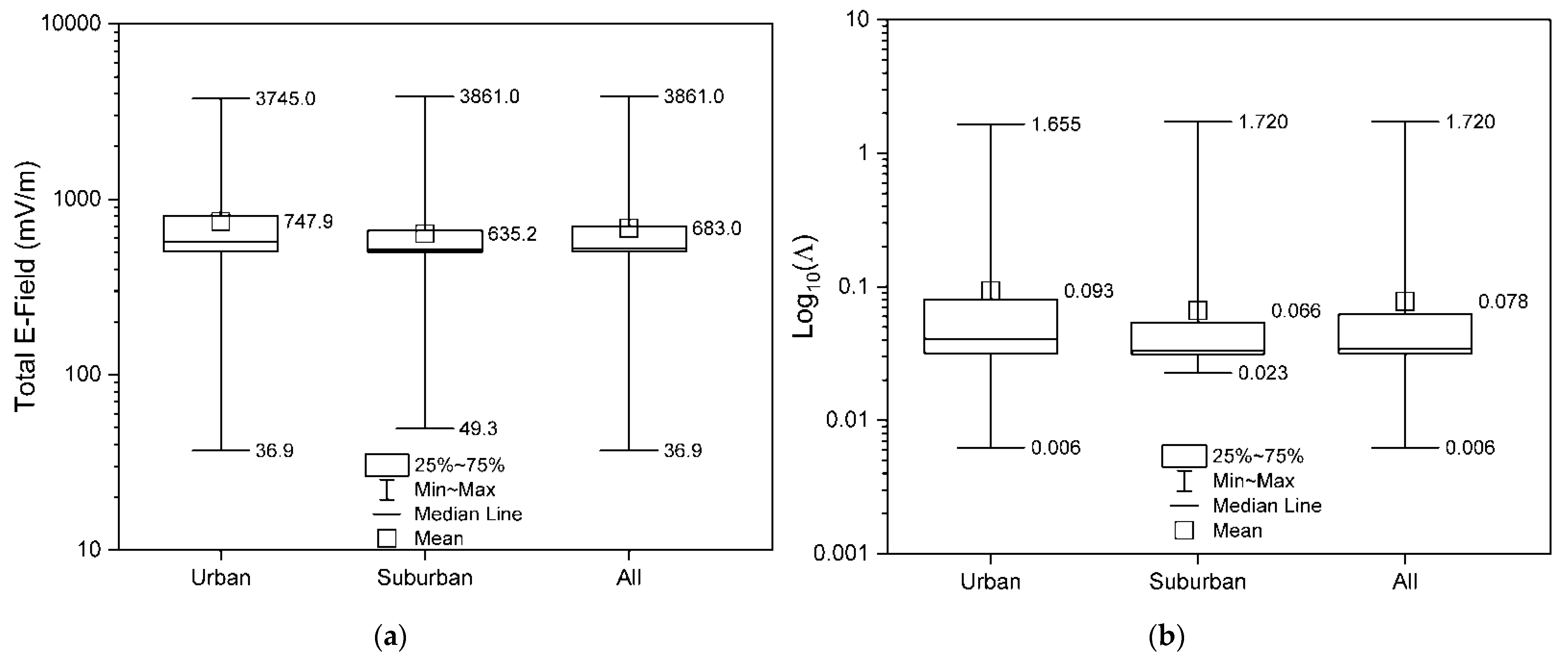Applsci 12 04701 g006