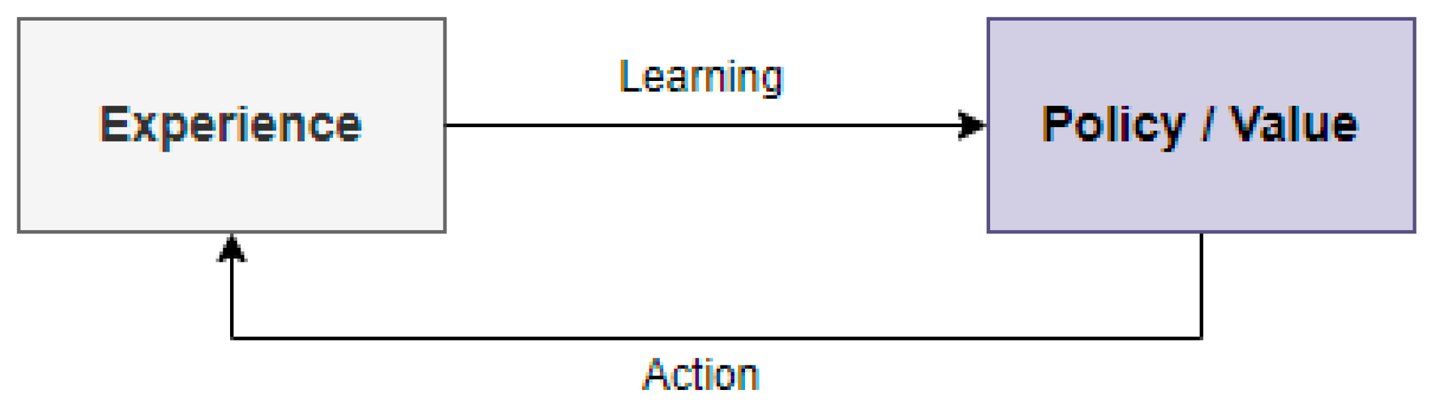 Applsci 12 04703 g001