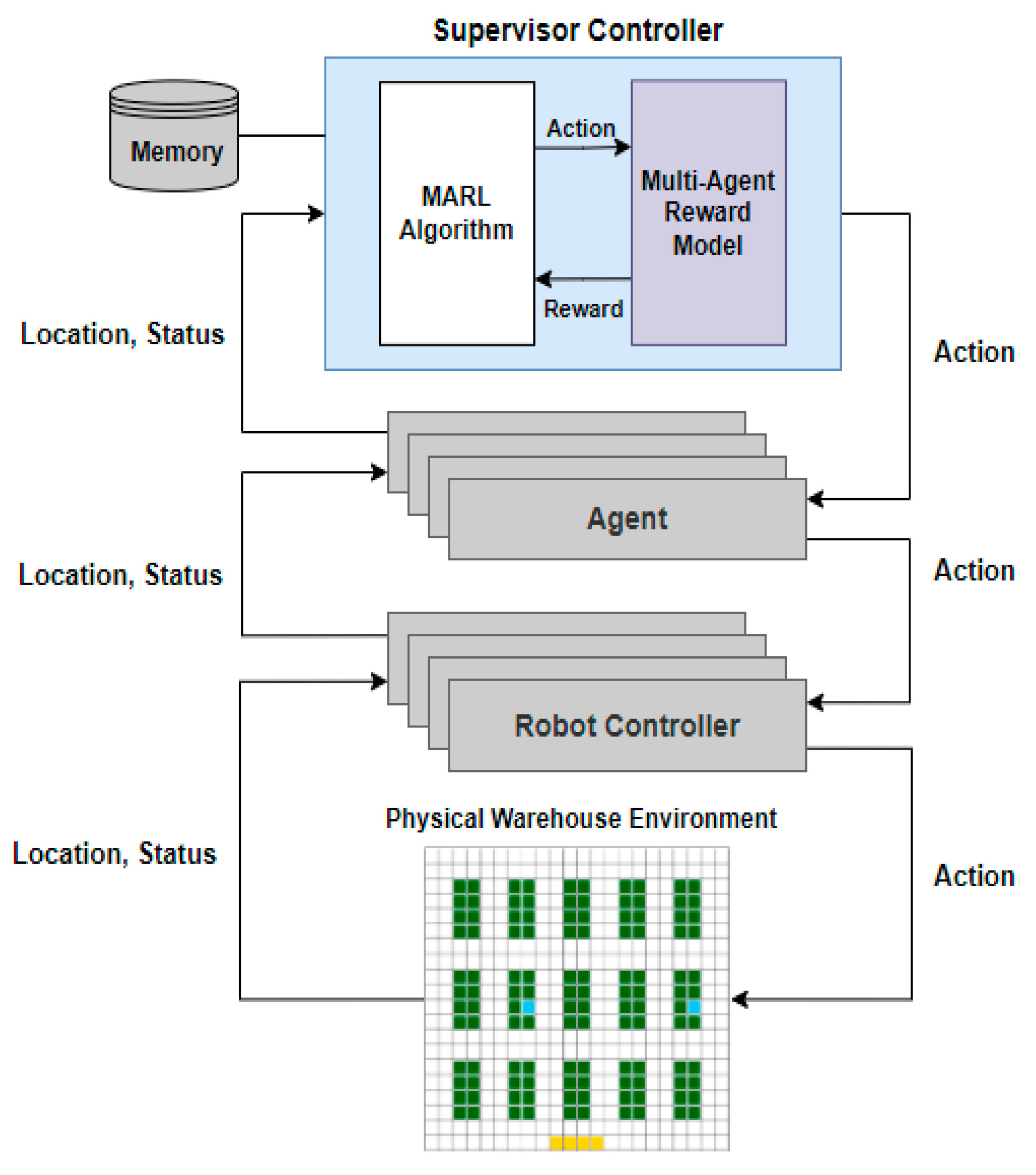 Applsci 12 04703 g005