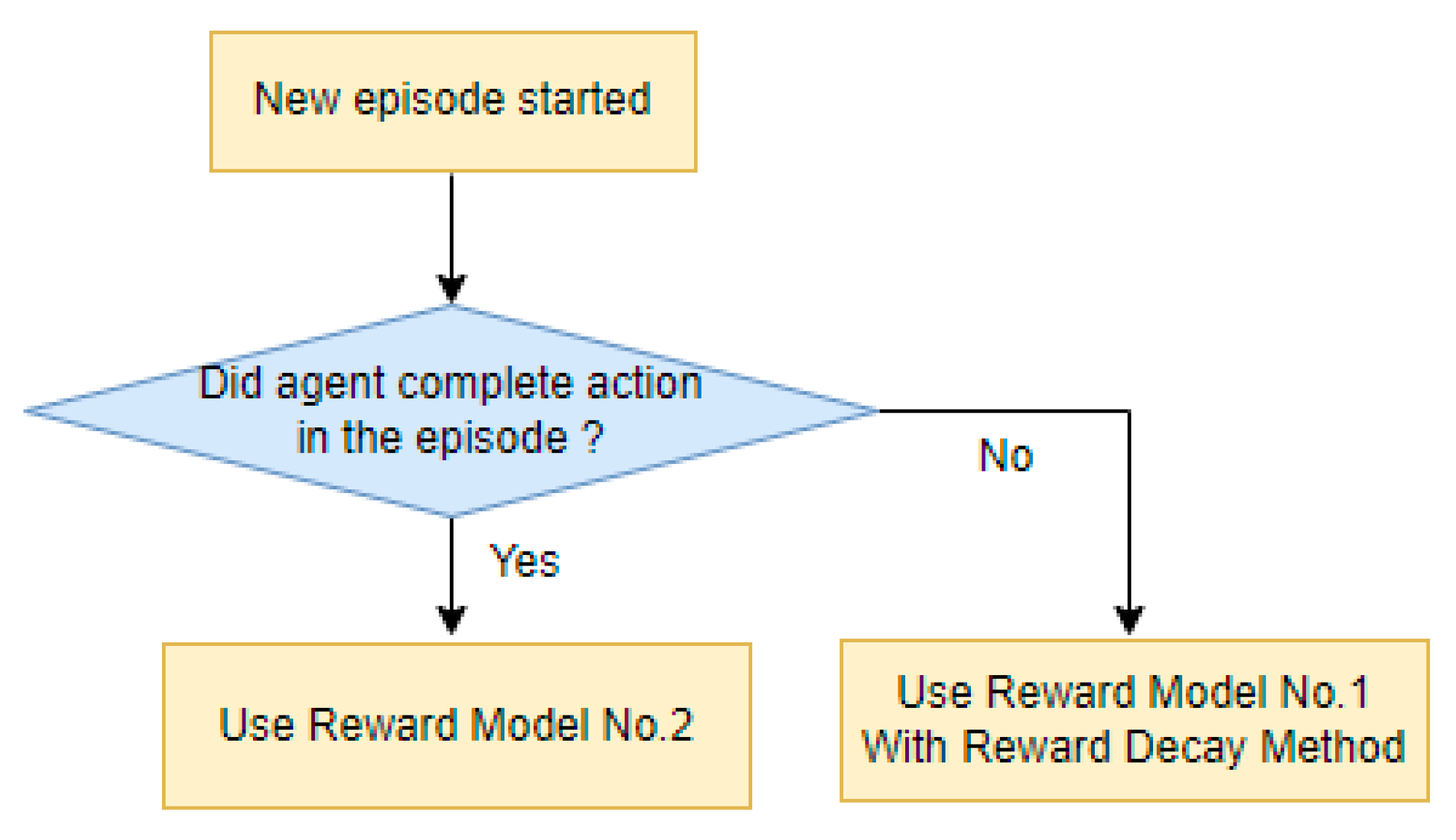 Applsci 12 04703 g009