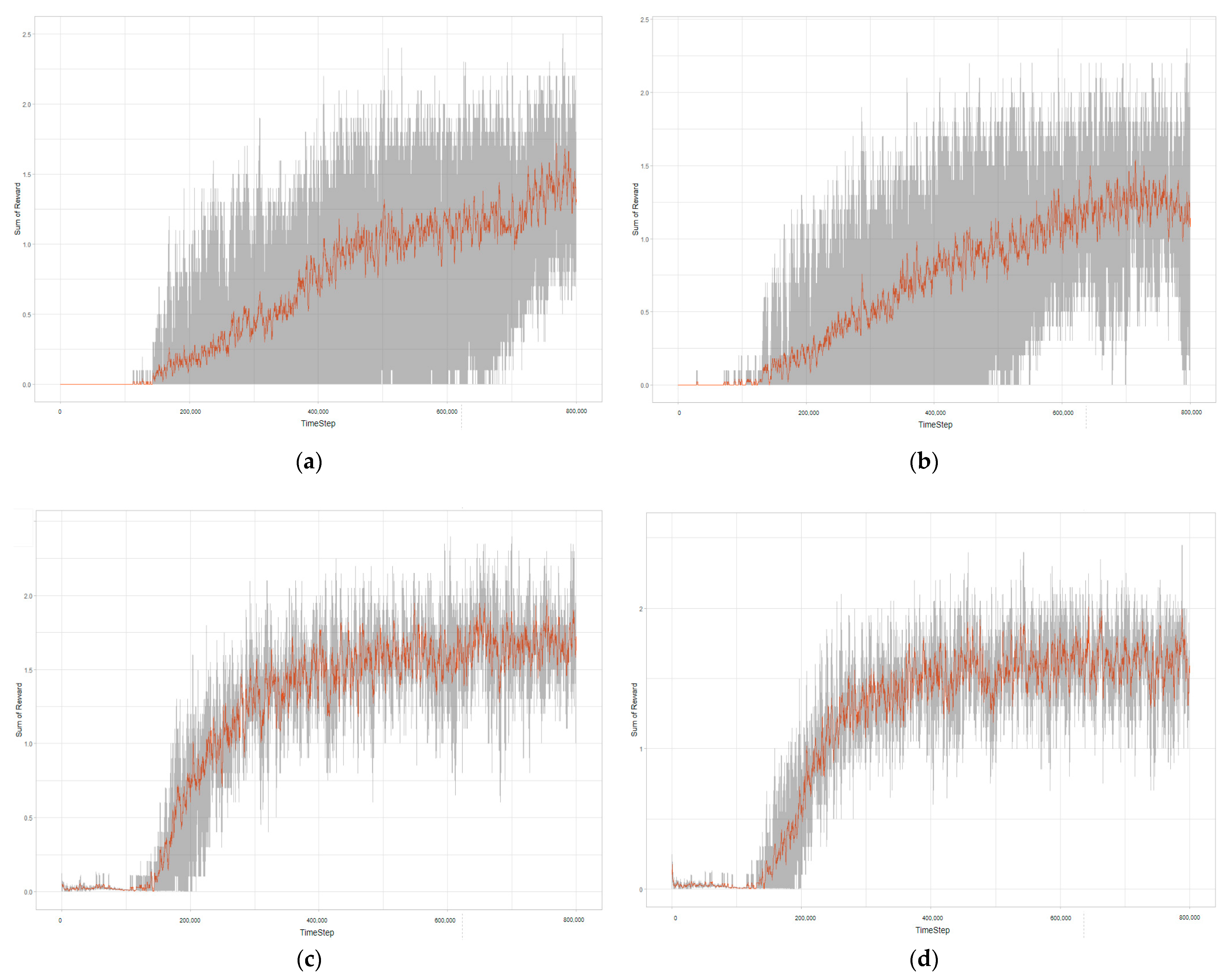 Applsci 12 04703 g016