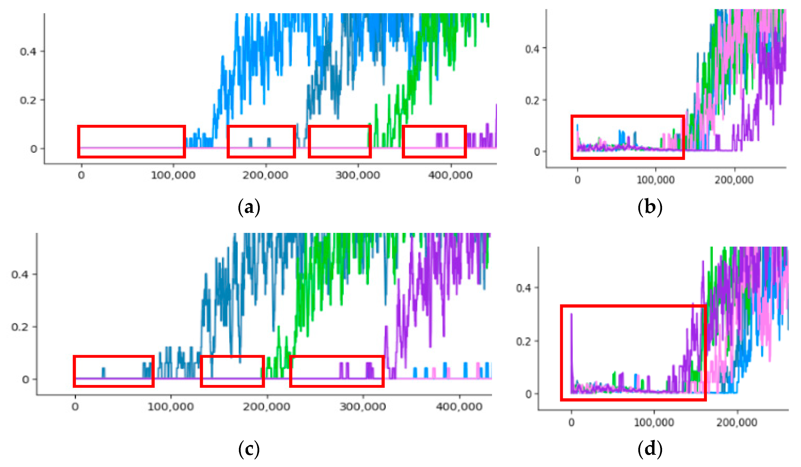 Applsci 12 04703 g018
