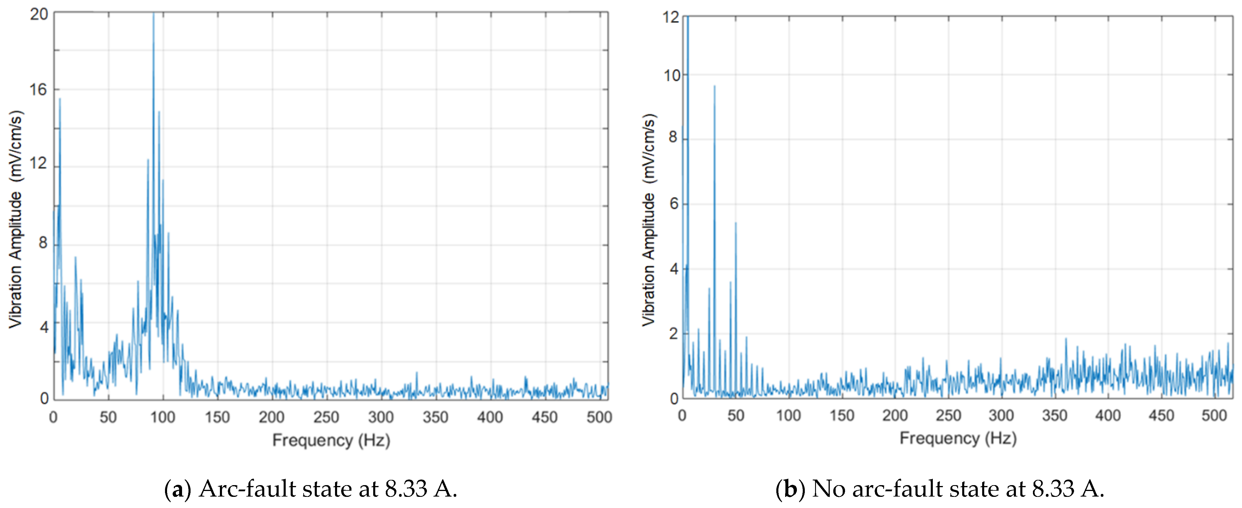 Applsci 12 04710 g007