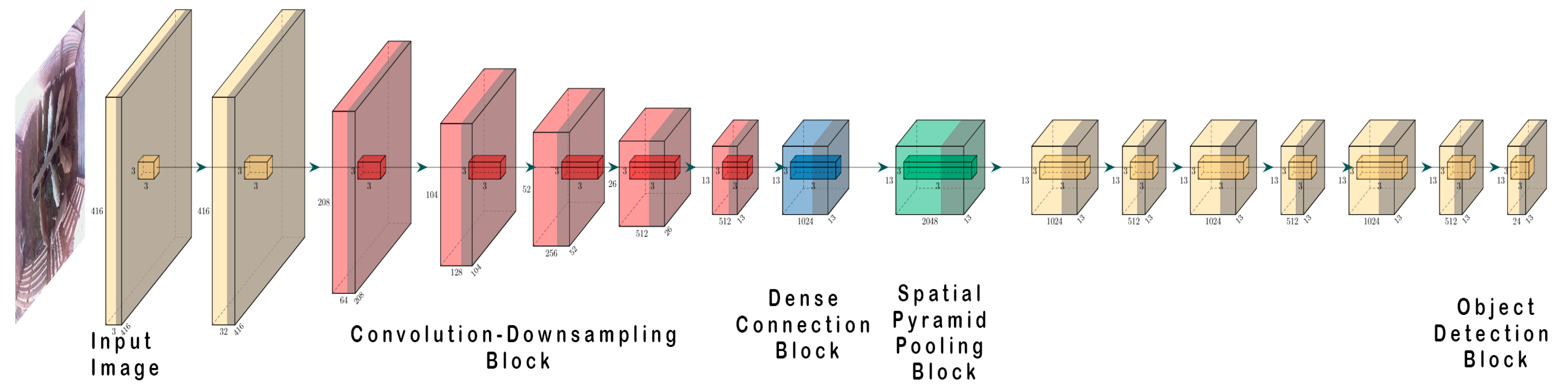 Applsci 12 04712 g004