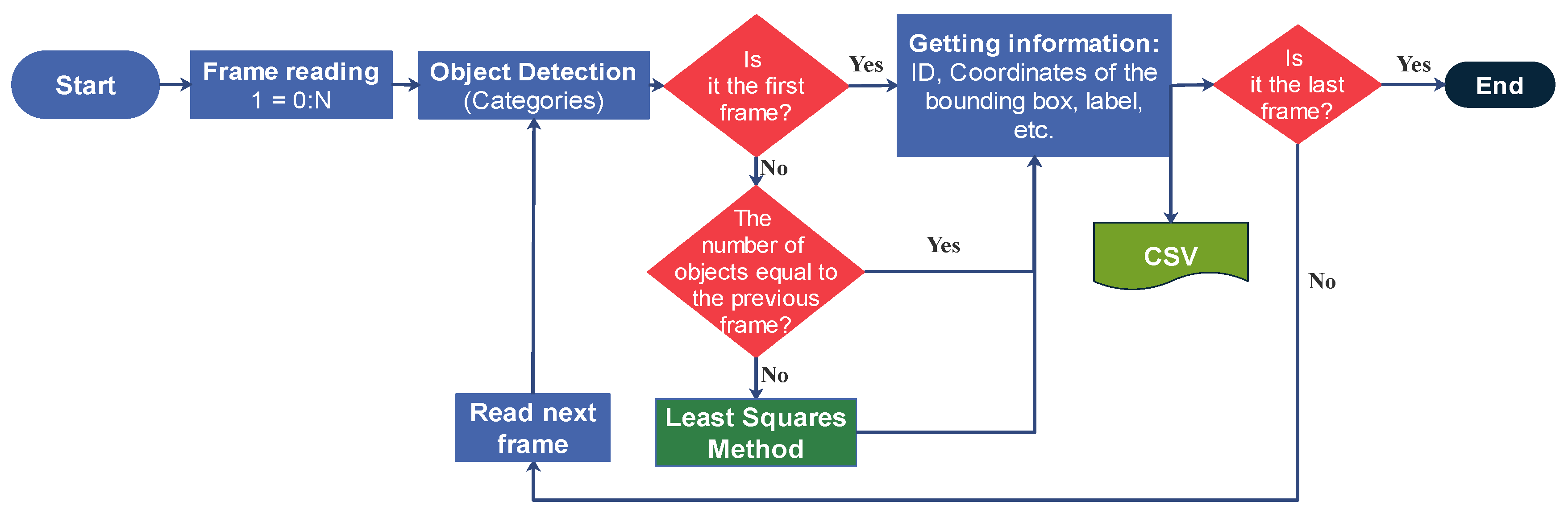 Applsci 12 04712 g005