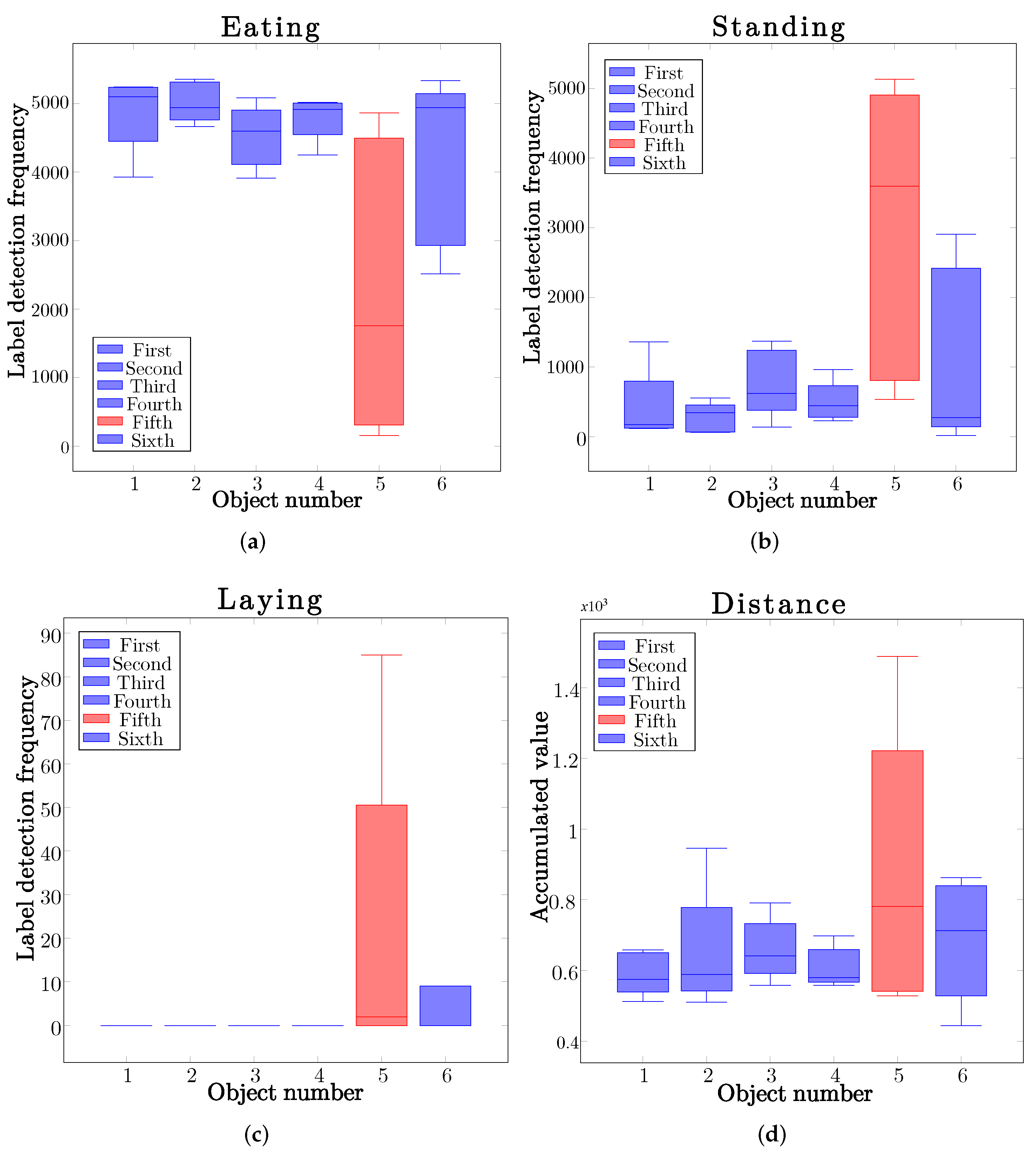 Applsci 12 04712 g007