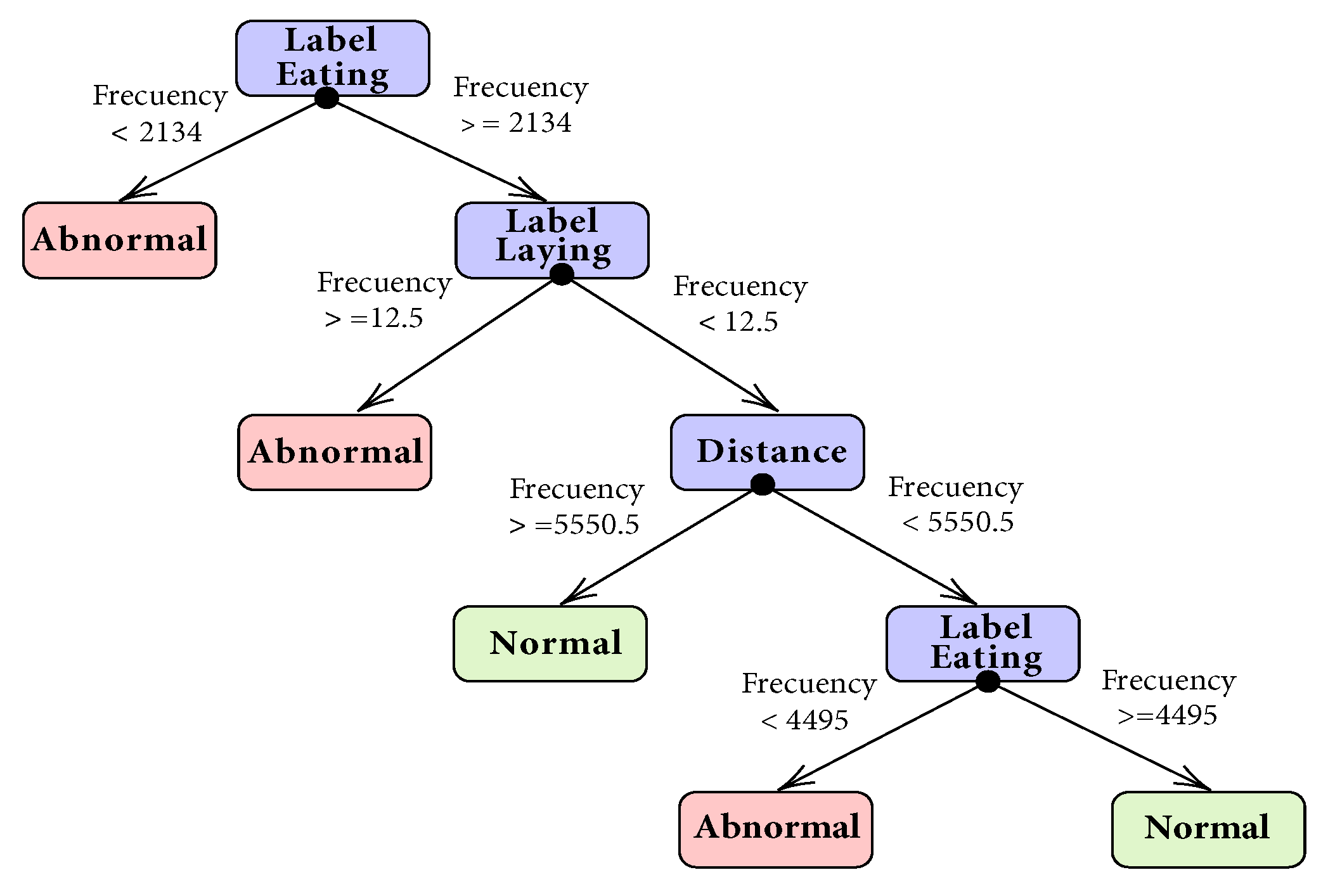Applsci 12 04712 g008