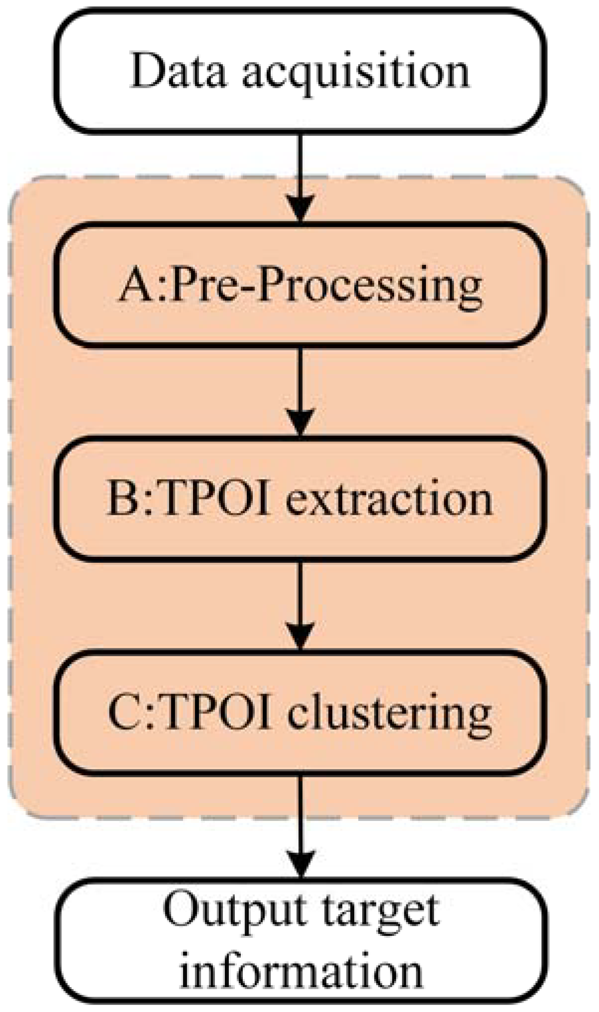 Applsci 12 04720 g001