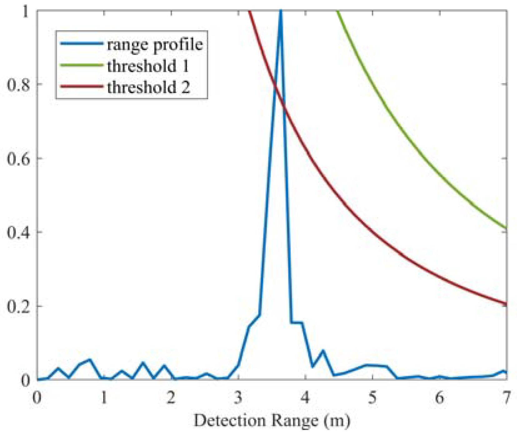 Applsci 12 04720 g009