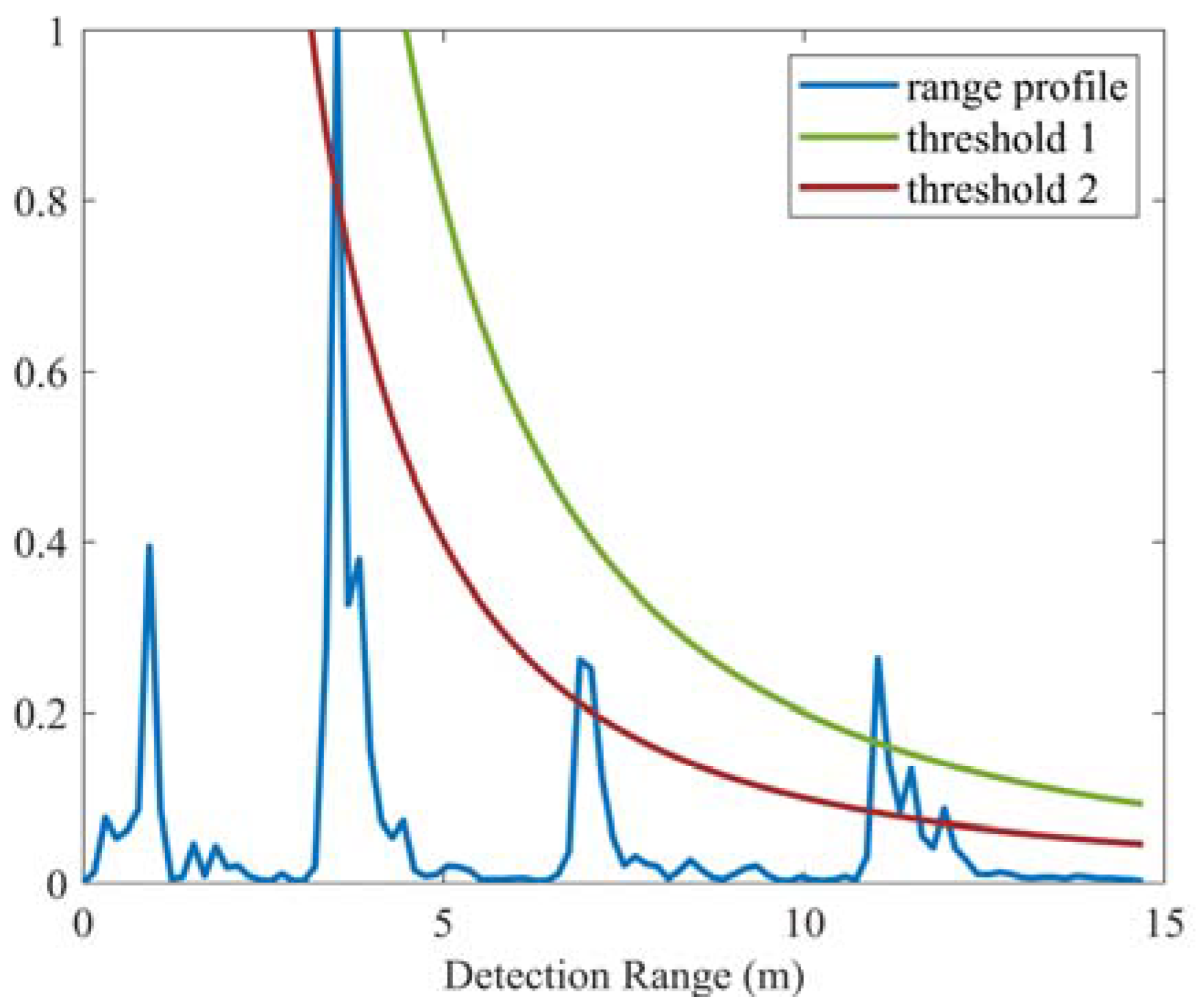Applsci 12 04720 g014