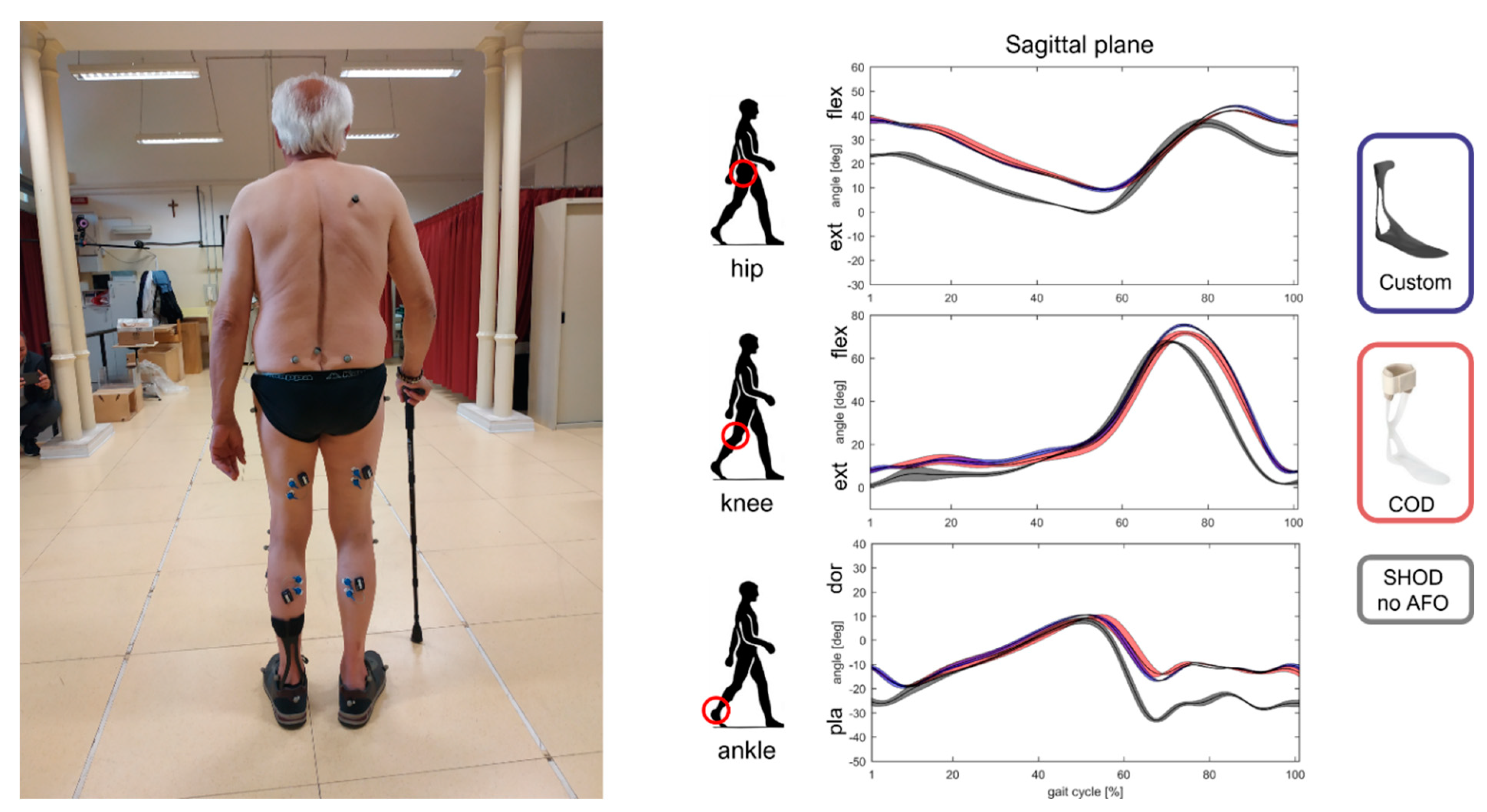 Applsci 12 04721 g005