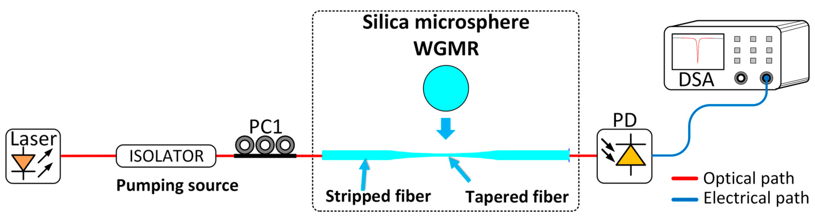 Applsci 12 04722 g003