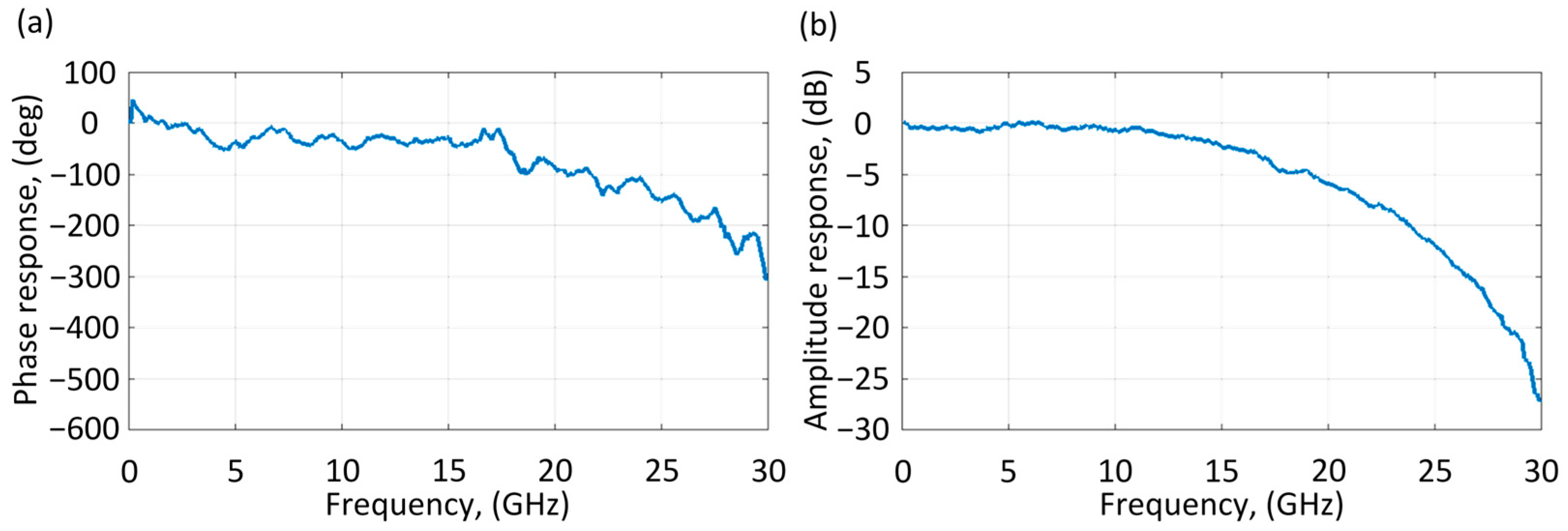 Applsci 12 04722 g006