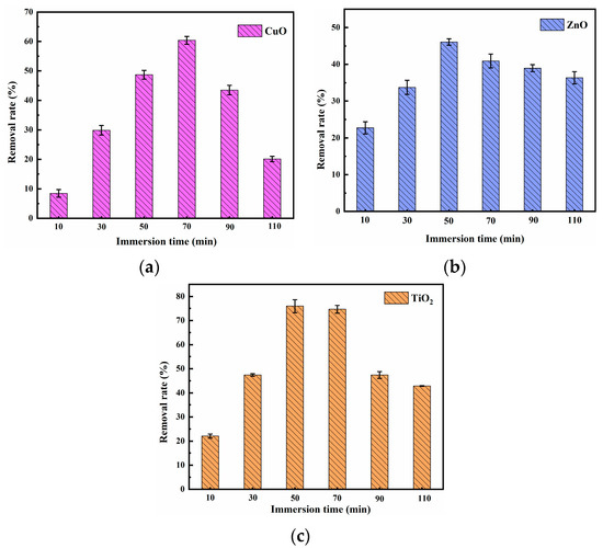 Applsci 12 04725 g001 550