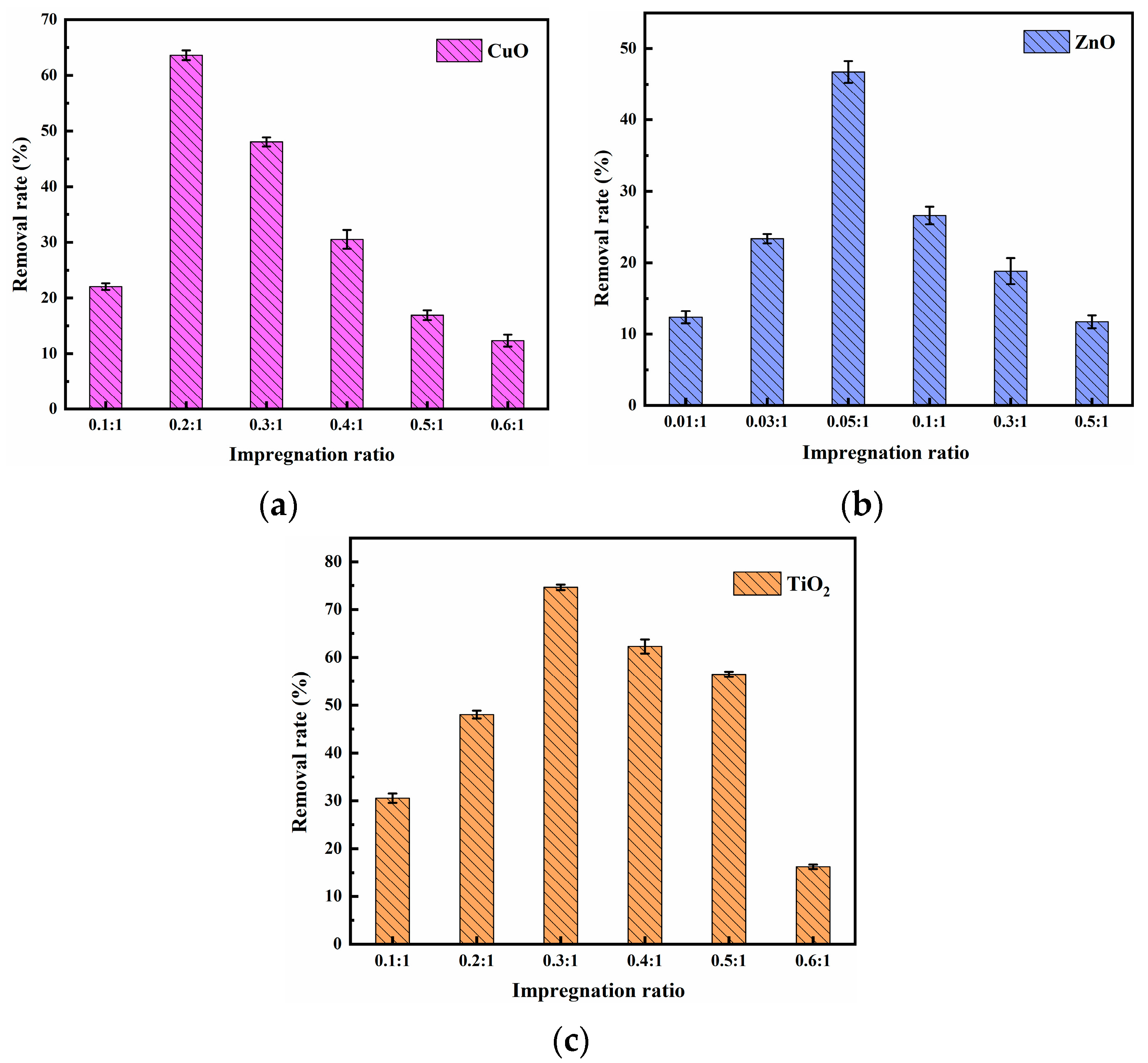 Applsci 12 04725 g002