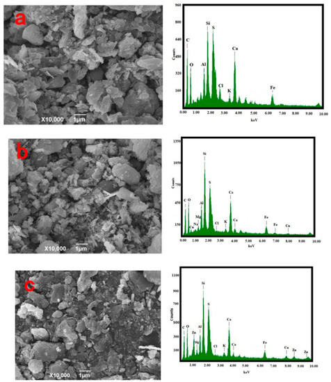 Applsci 12 04725 g003a 550