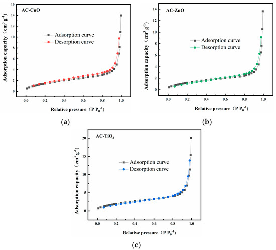 Applsci 12 04725 g004 550