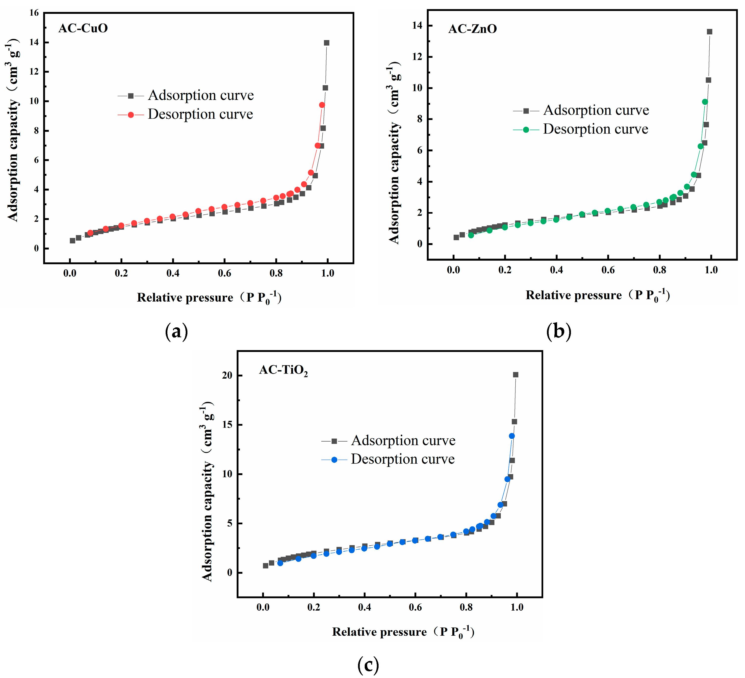 Applsci 12 04725 g004
